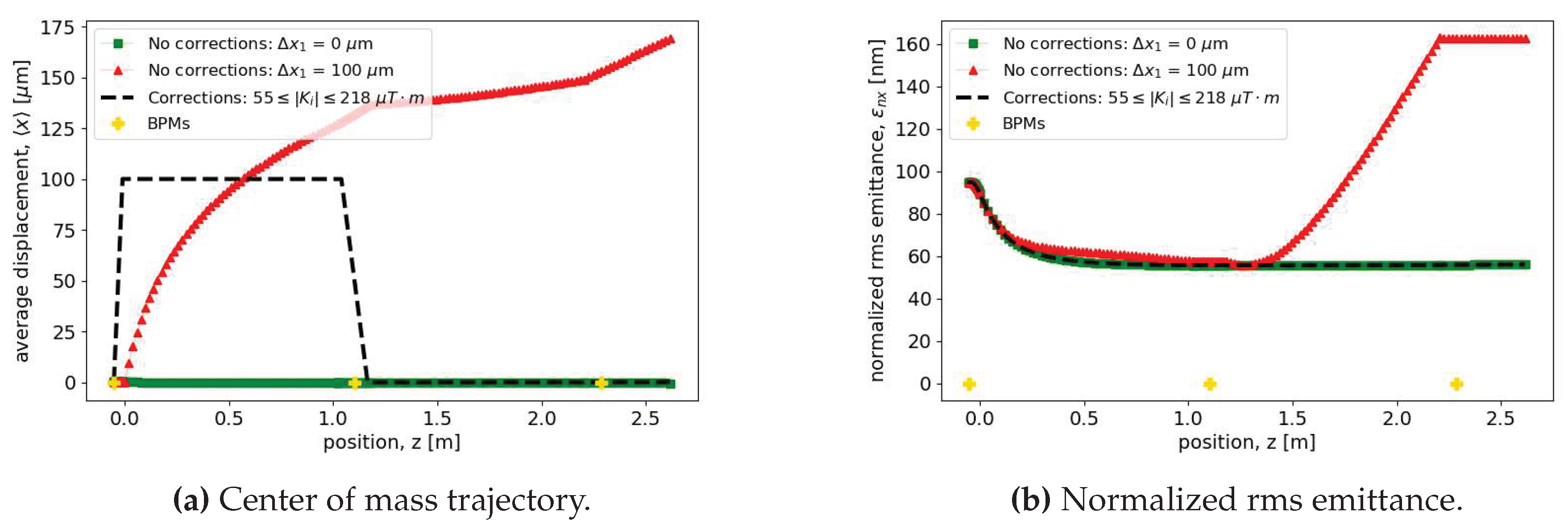 Preprints 91436 g017
