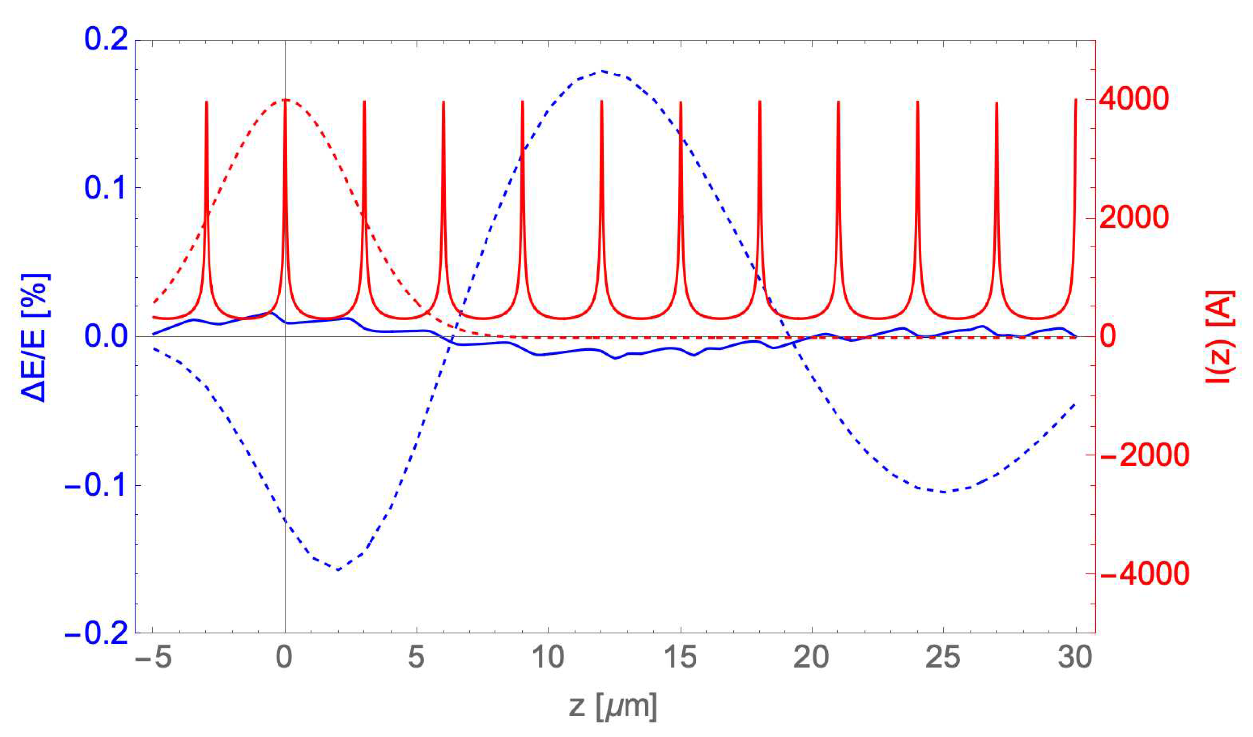 Preprints 91436 g021