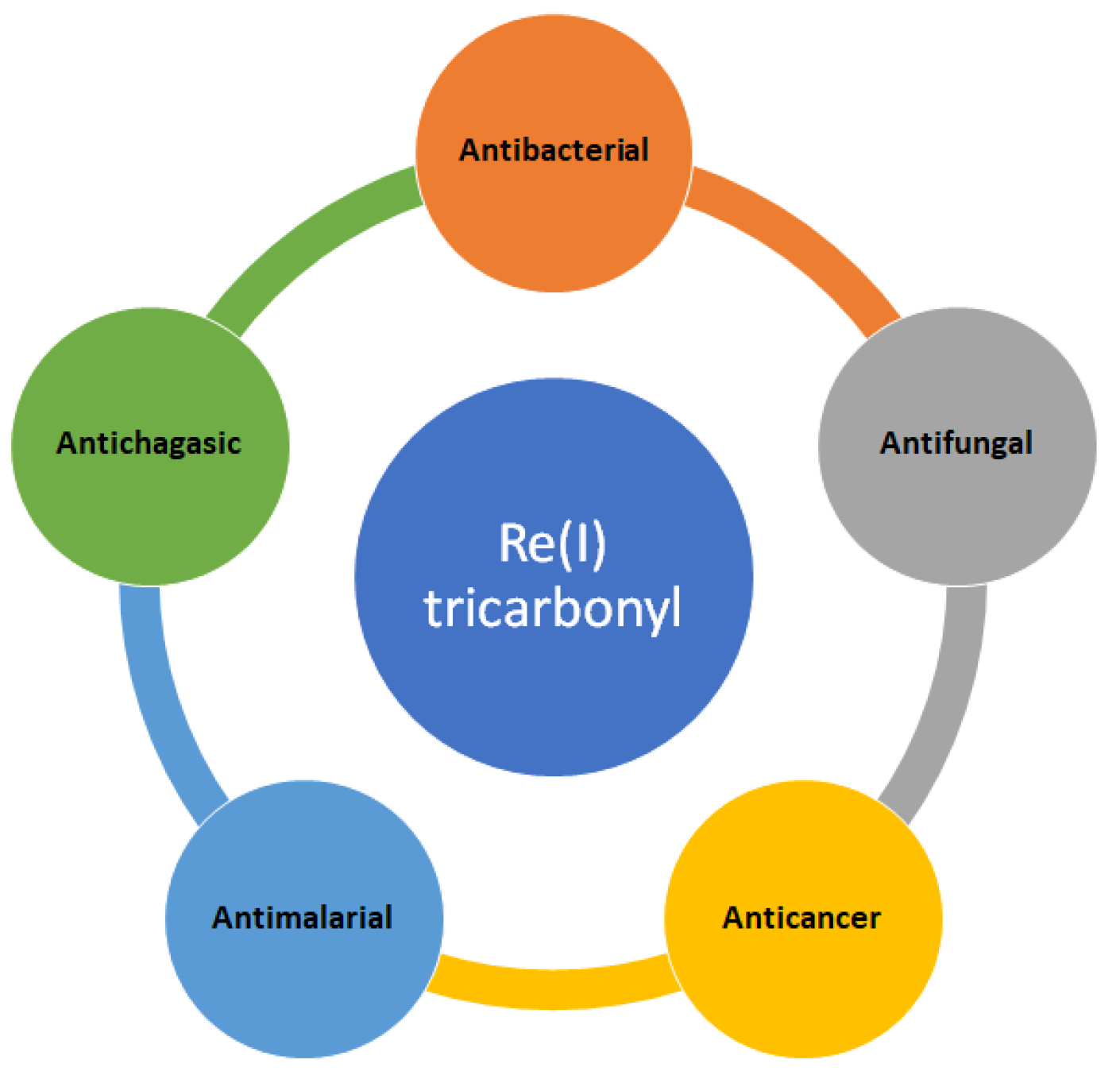 Preprints 165221 g002