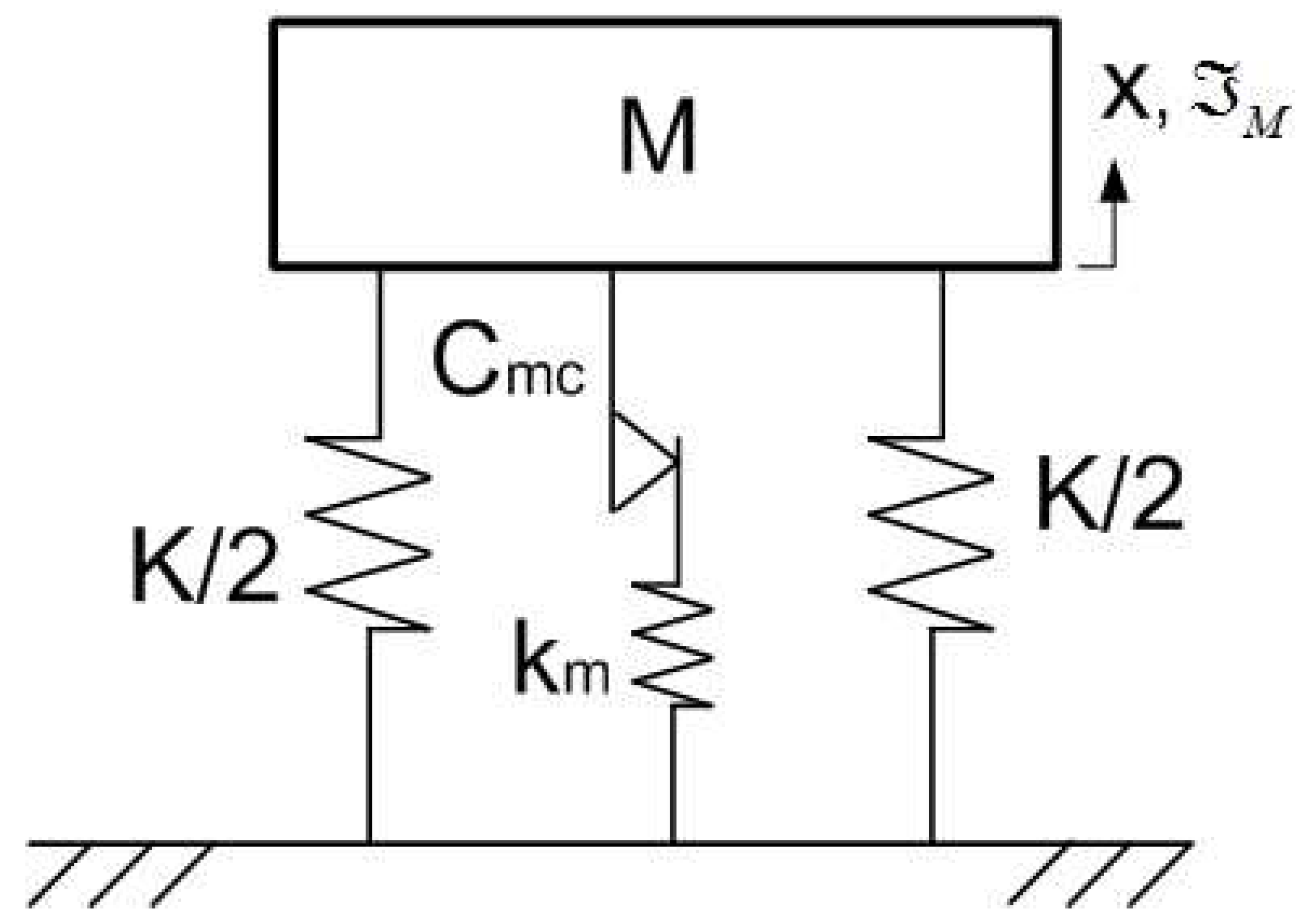 Preprints 151972 g003