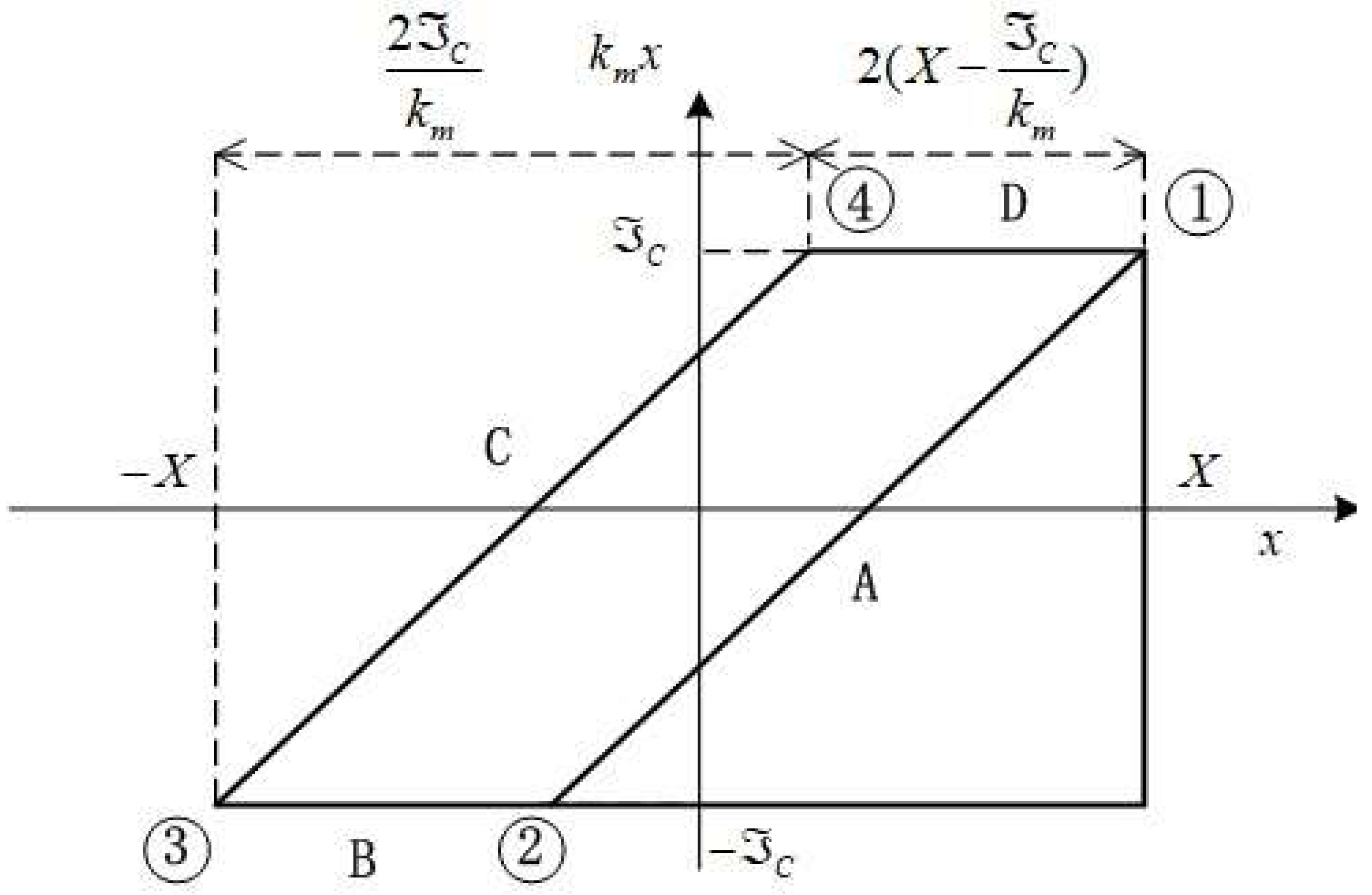 Preprints 151972 g004