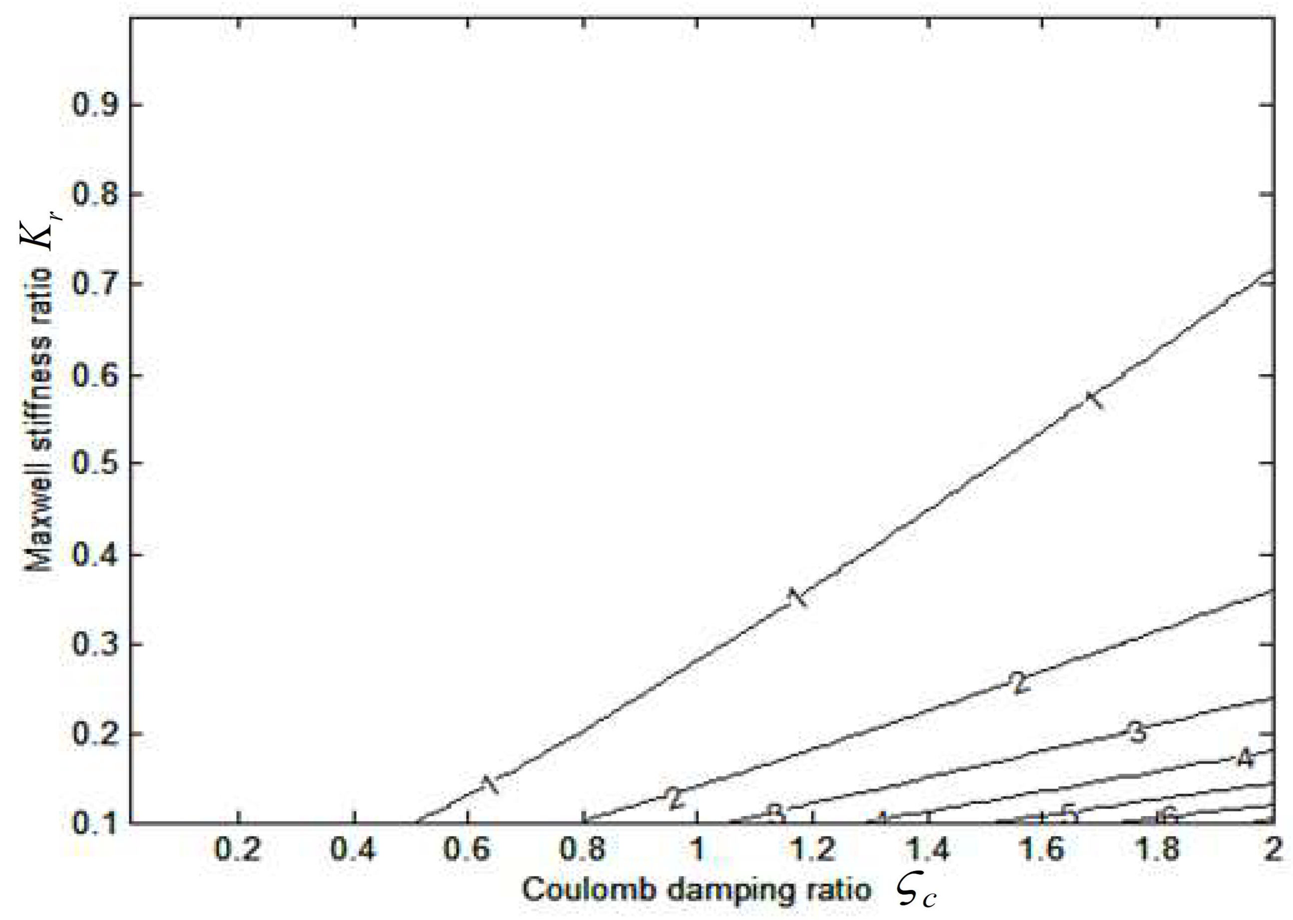 Preprints 151972 g005