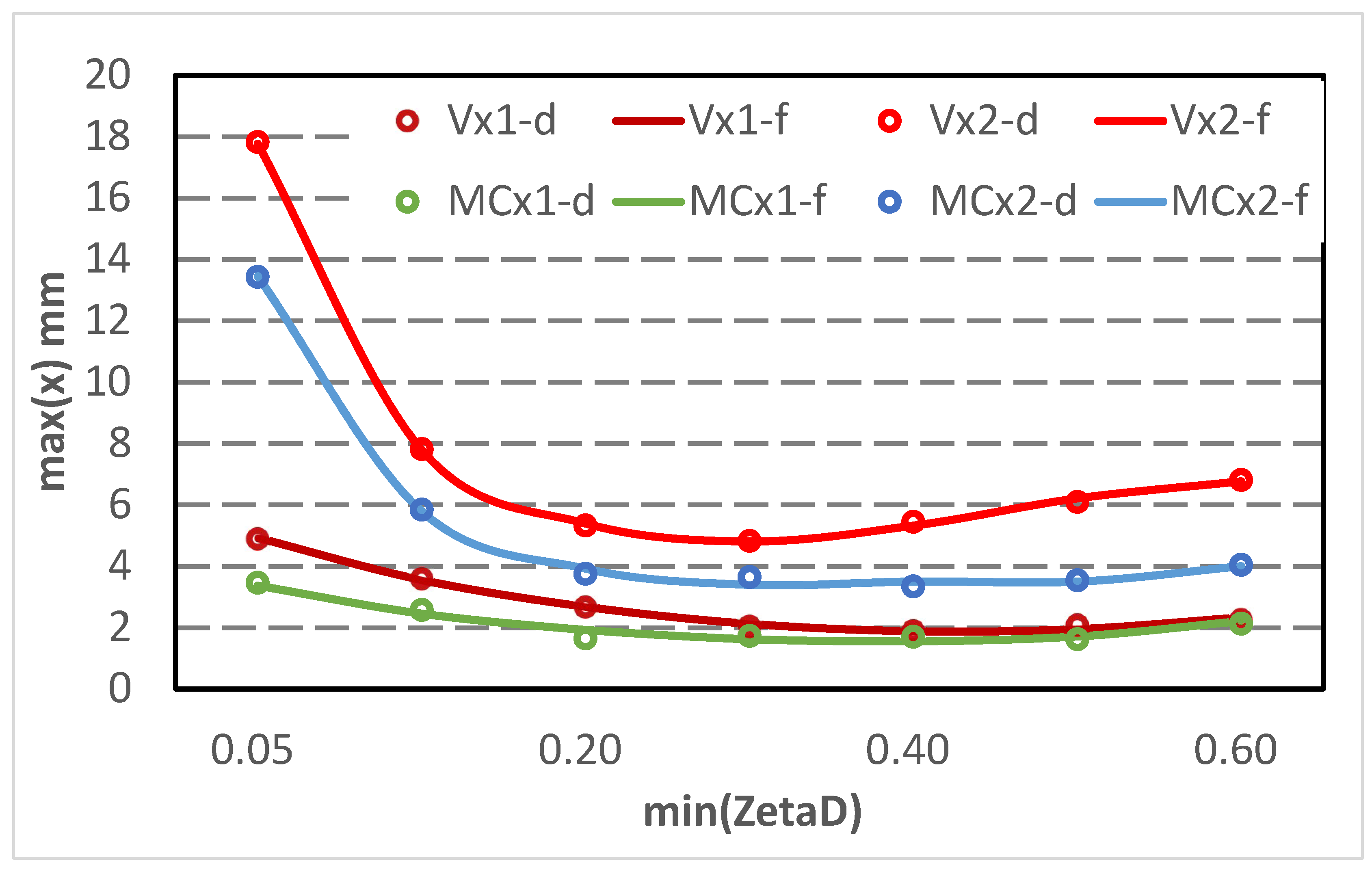 Preprints 151972 g010