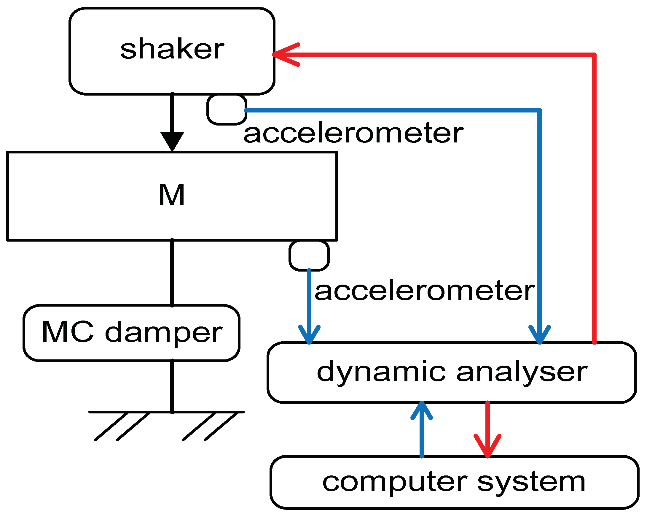 Preprints 151972 g012