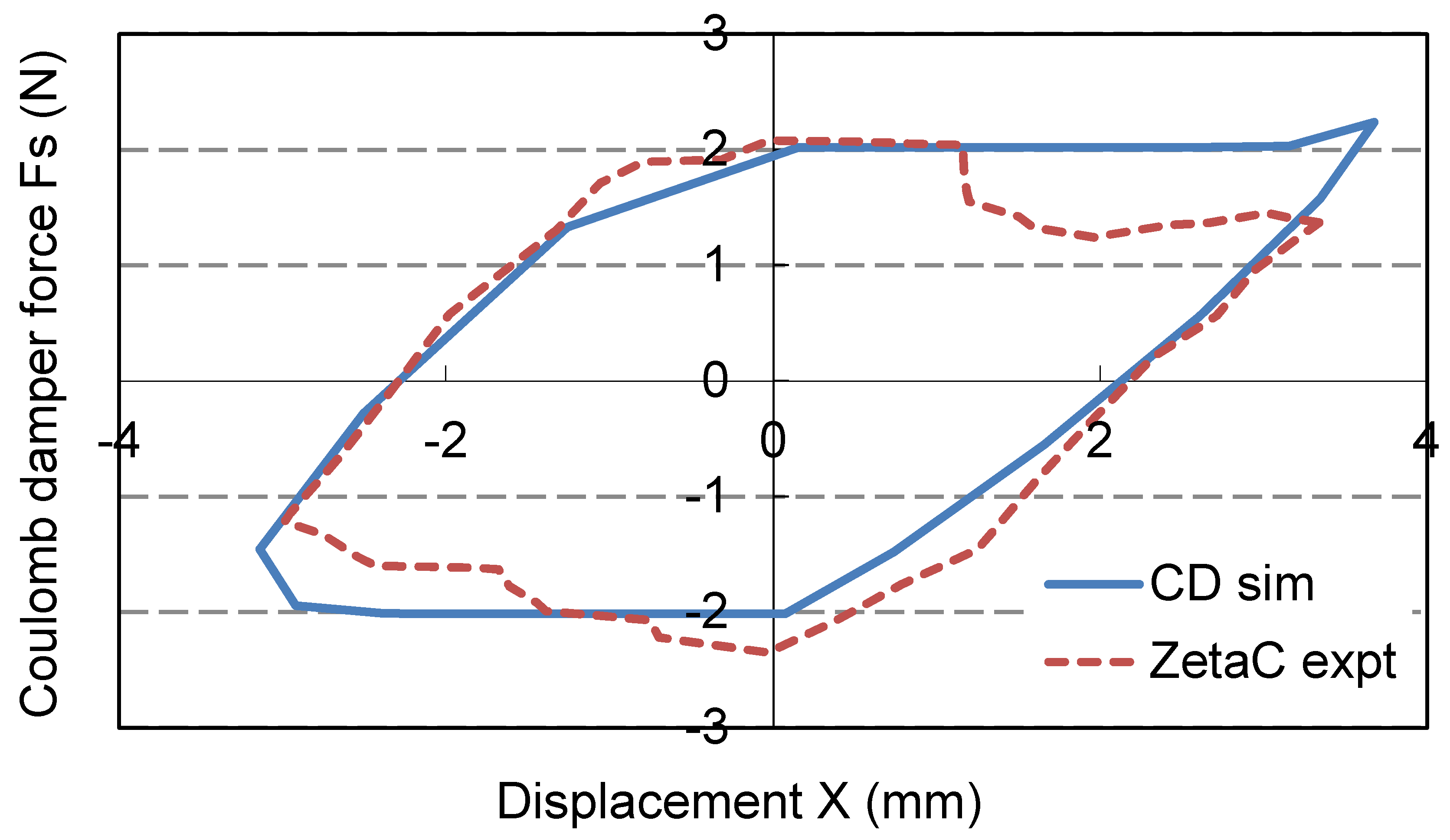 Preprints 151972 g014