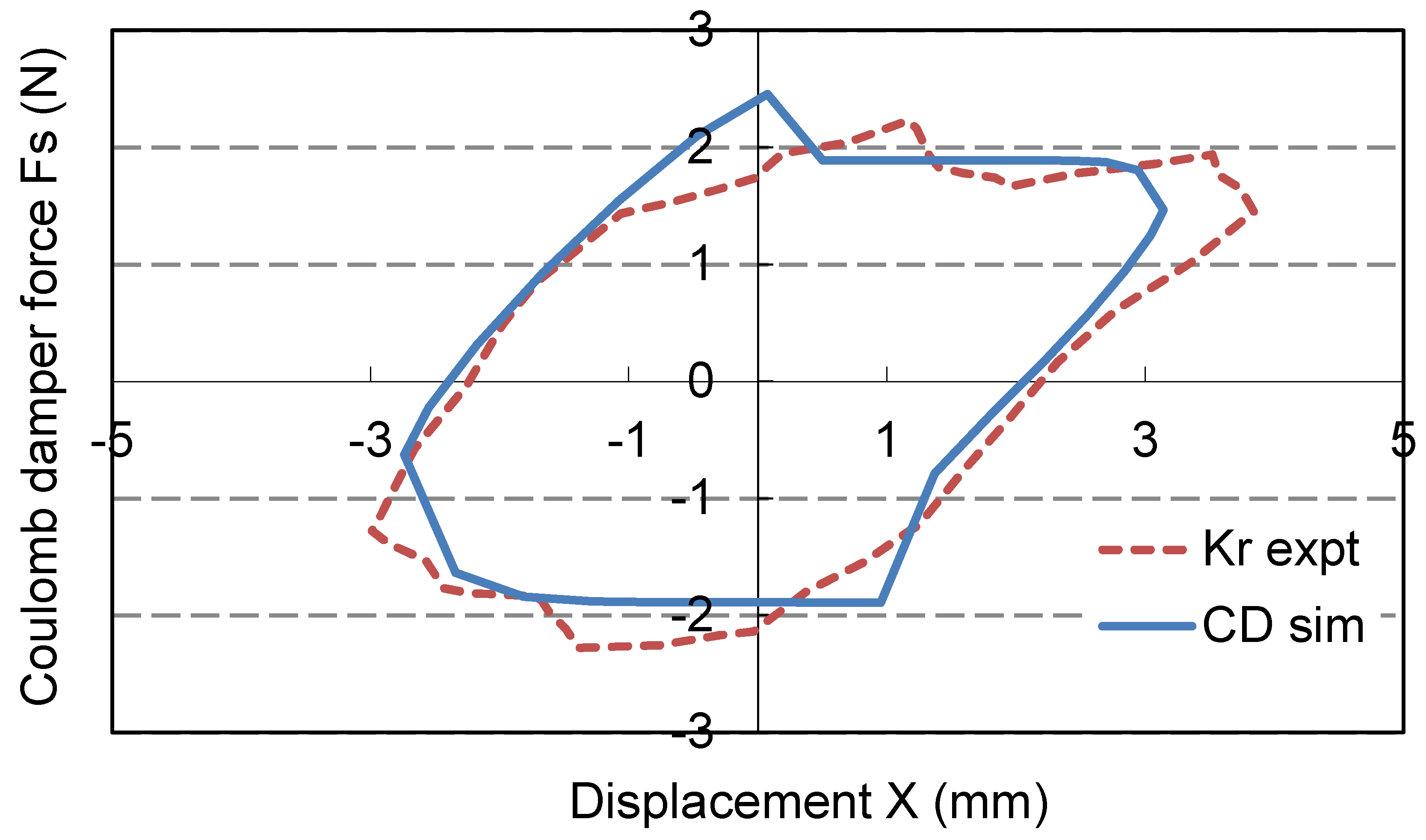Preprints 151972 g015