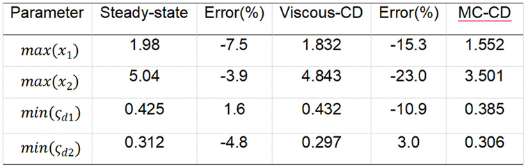 Preprints 151972 i001