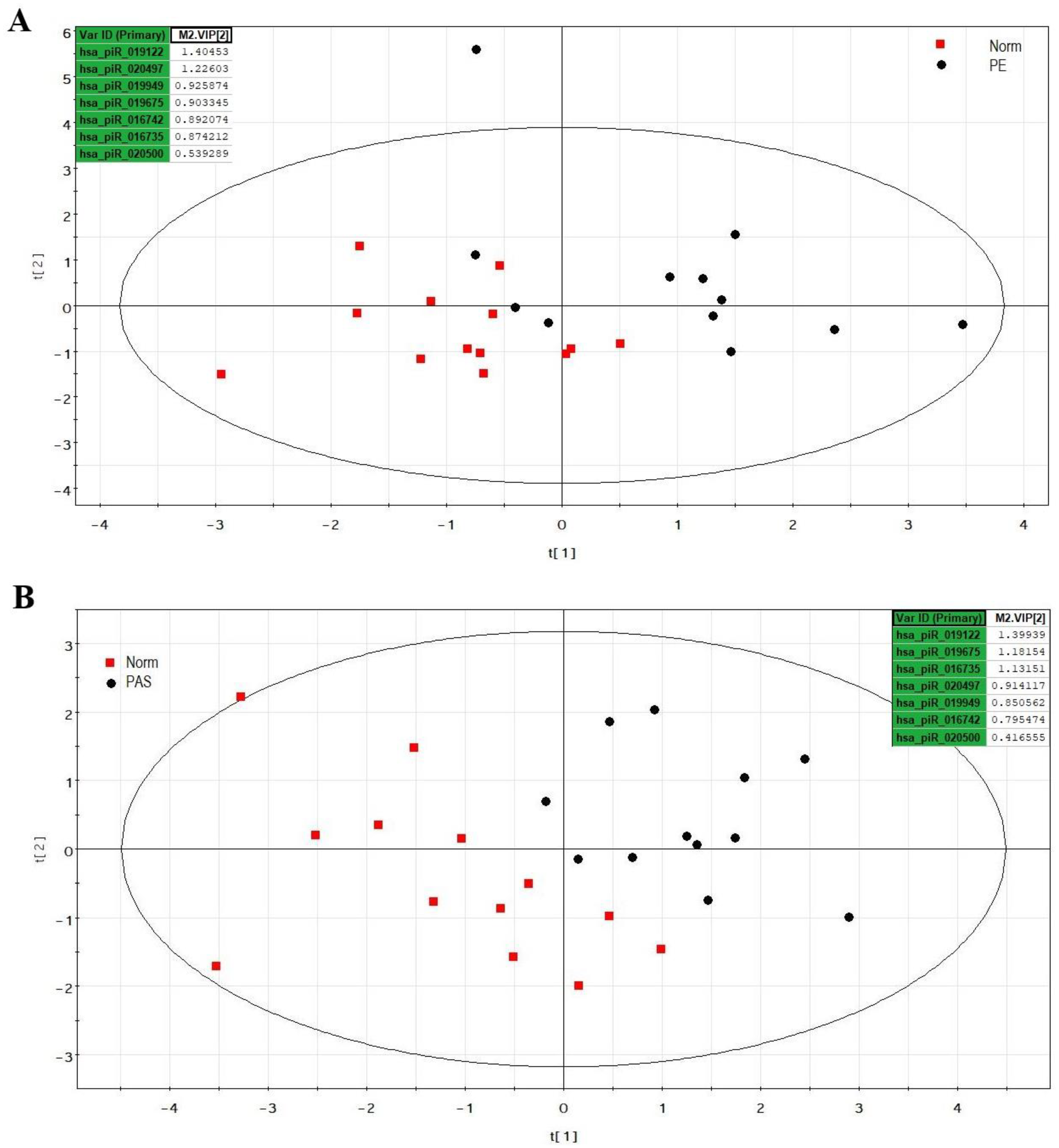 Preprints 142939 g001