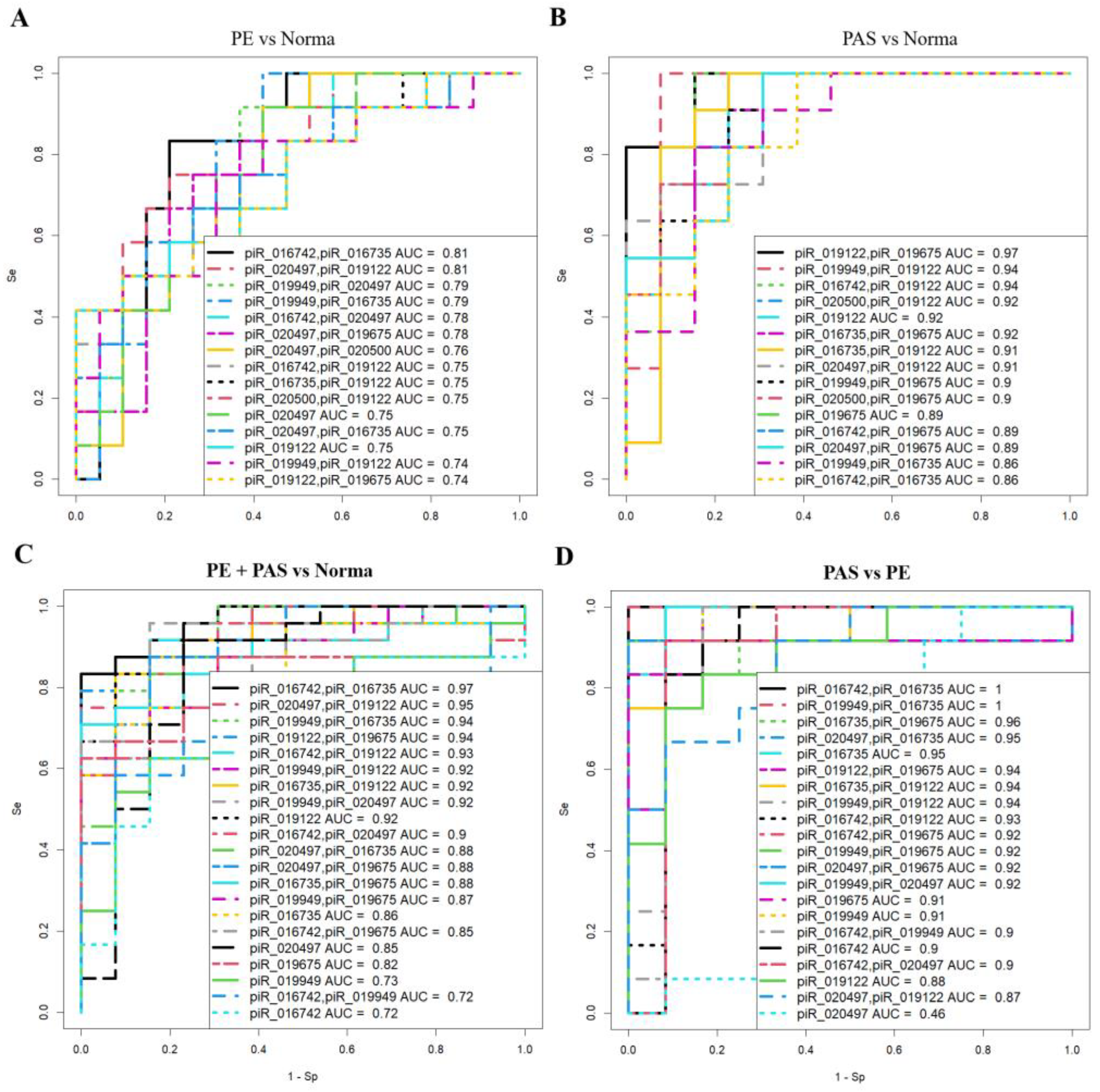 Preprints 142939 g002