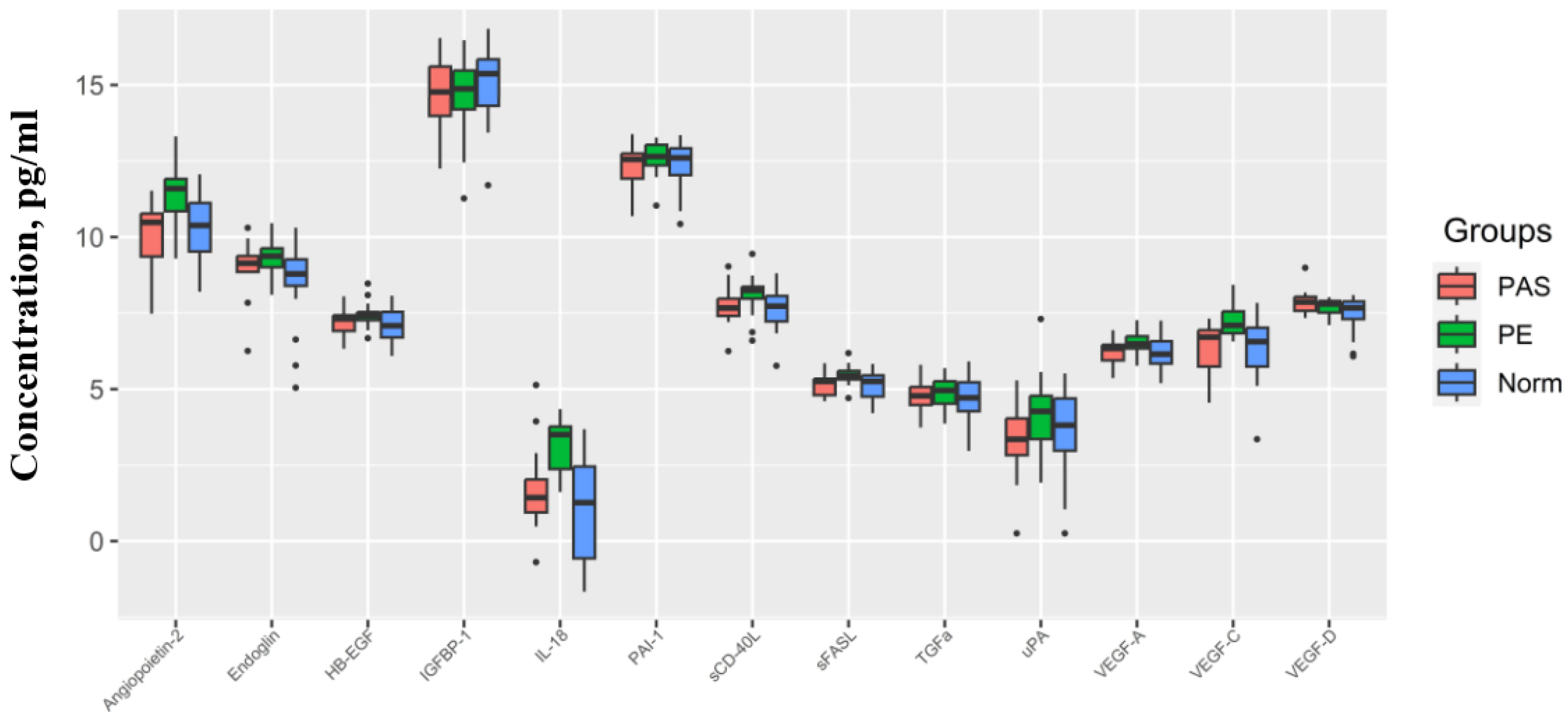 Preprints 142939 g003