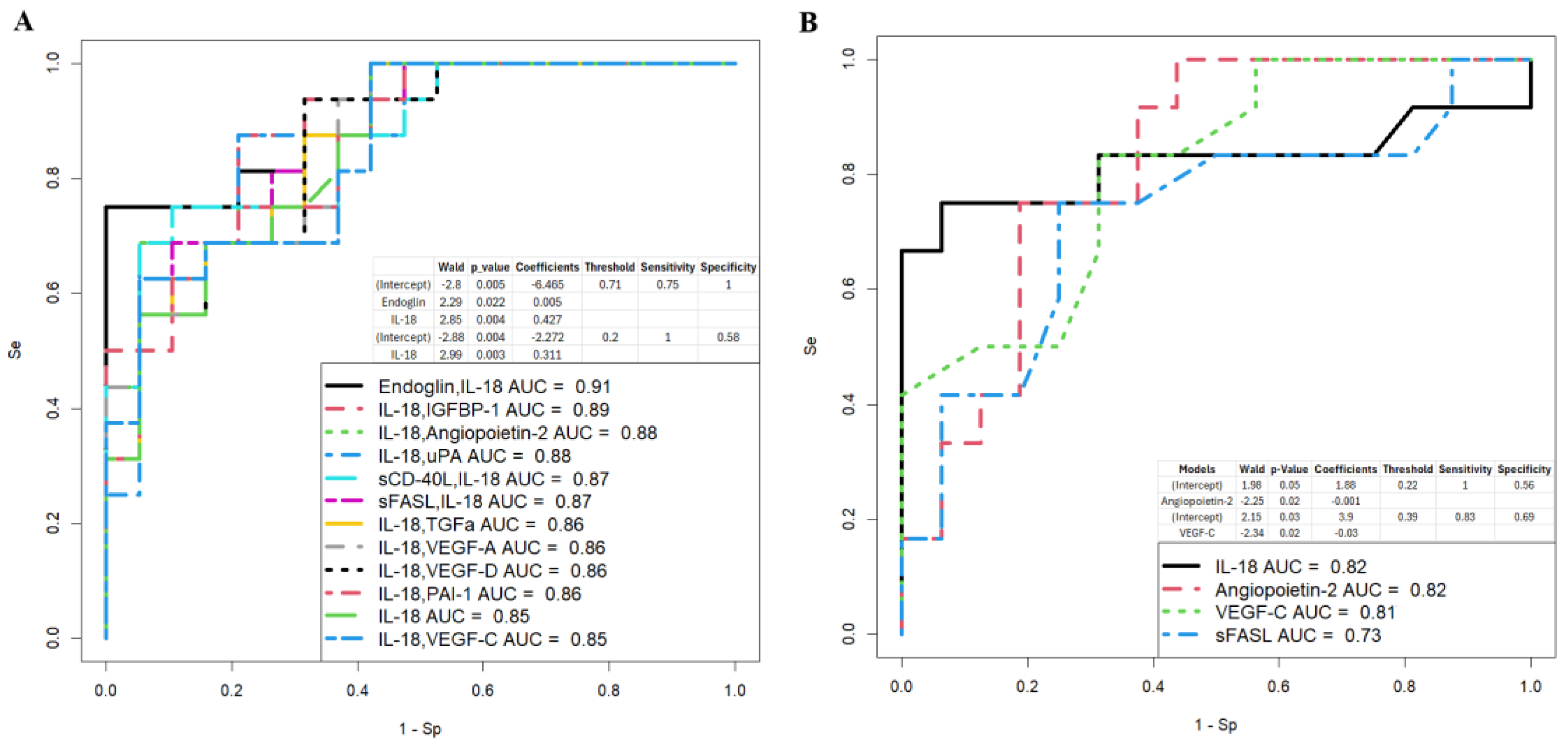 Preprints 142939 g004