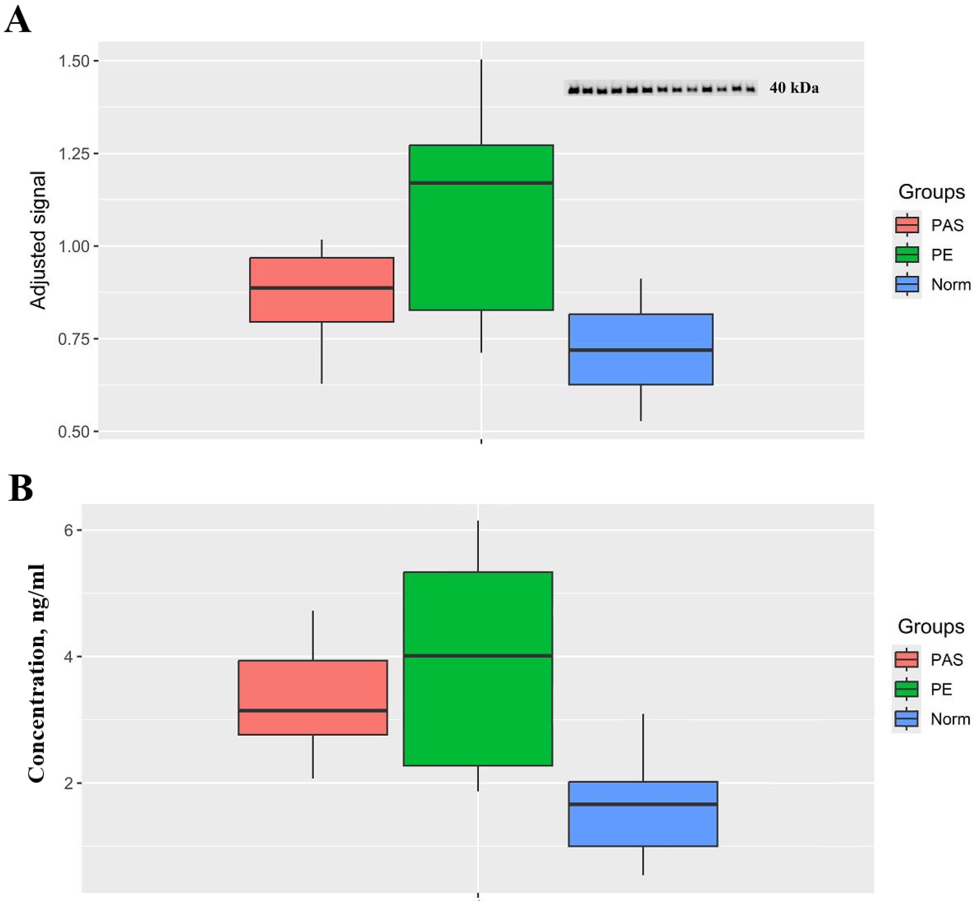 Preprints 142939 g005