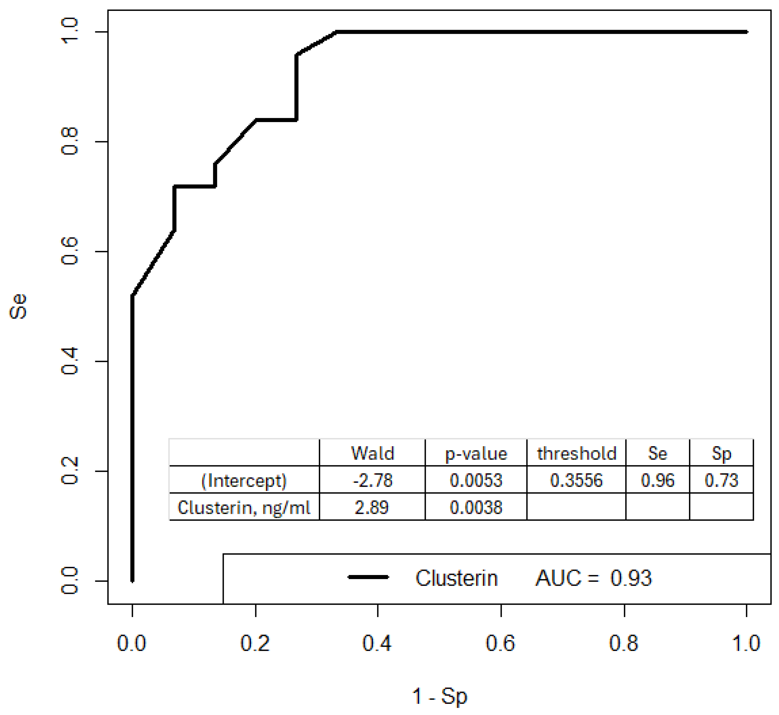 Preprints 142939 g006