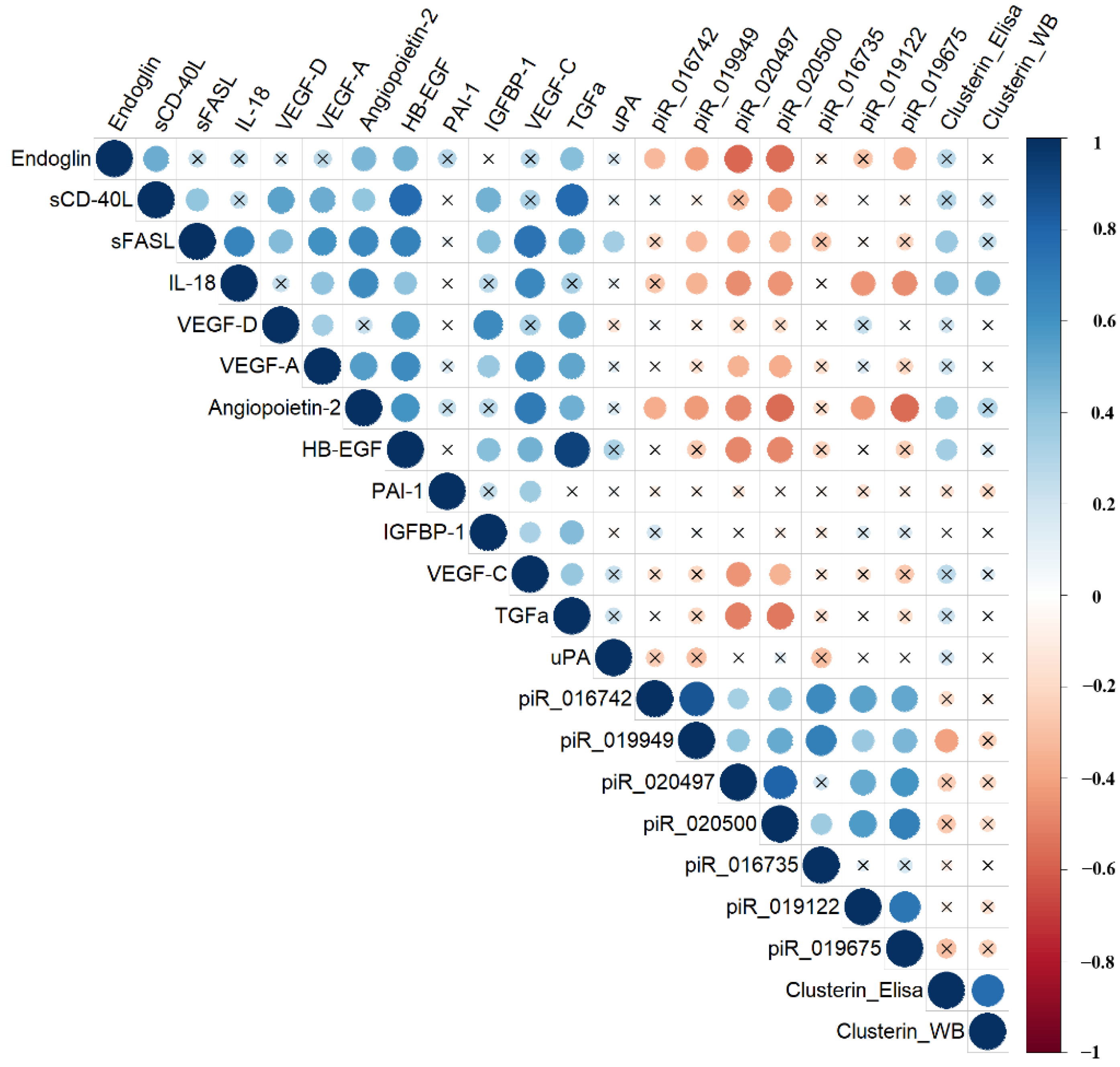 Preprints 142939 g007