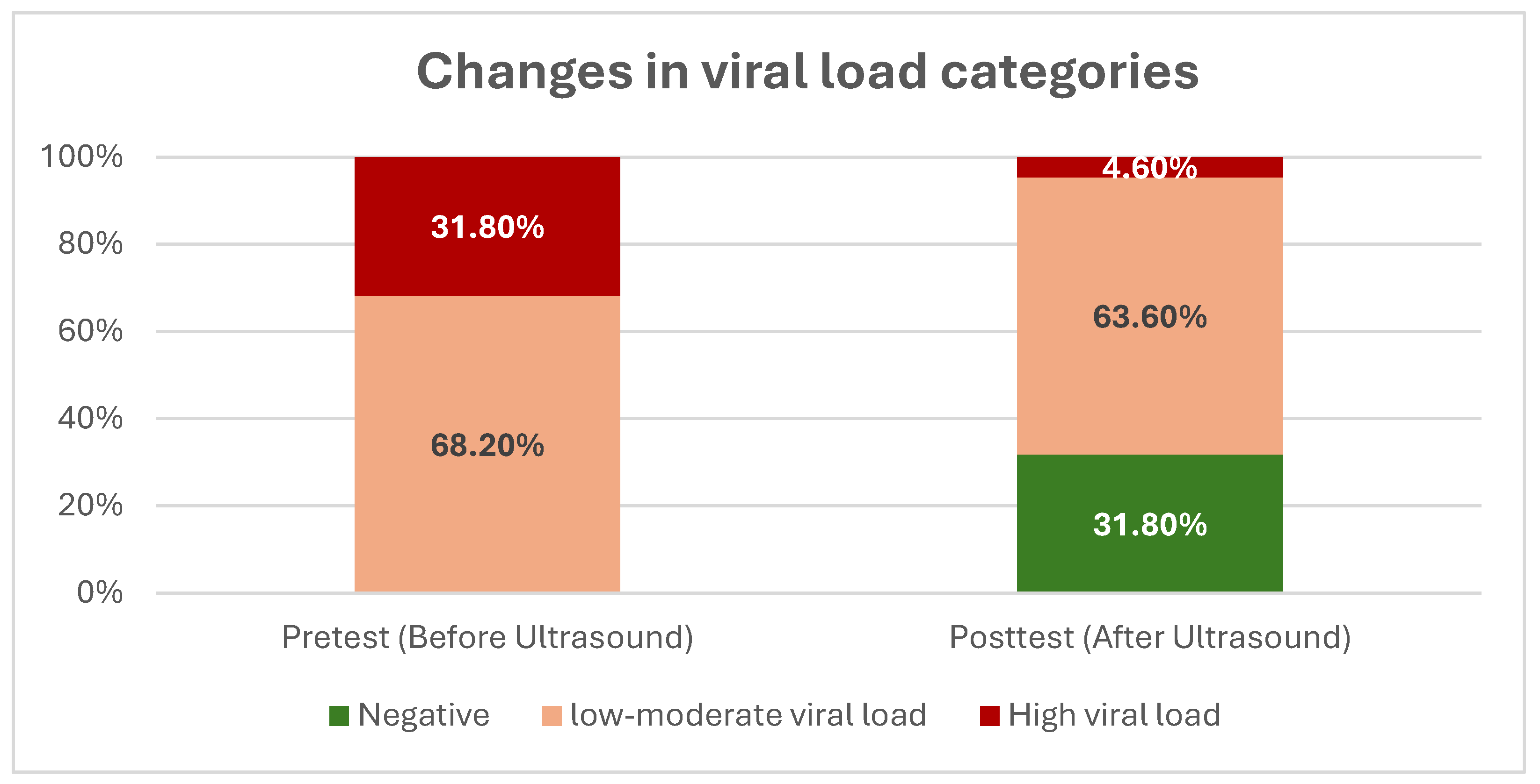 Preprints 190875 g003