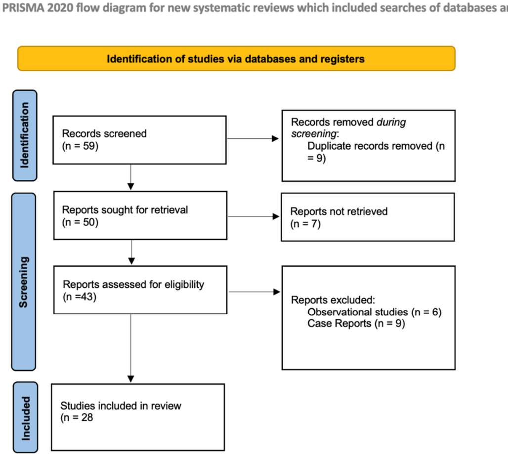 Preprints 217473 g001