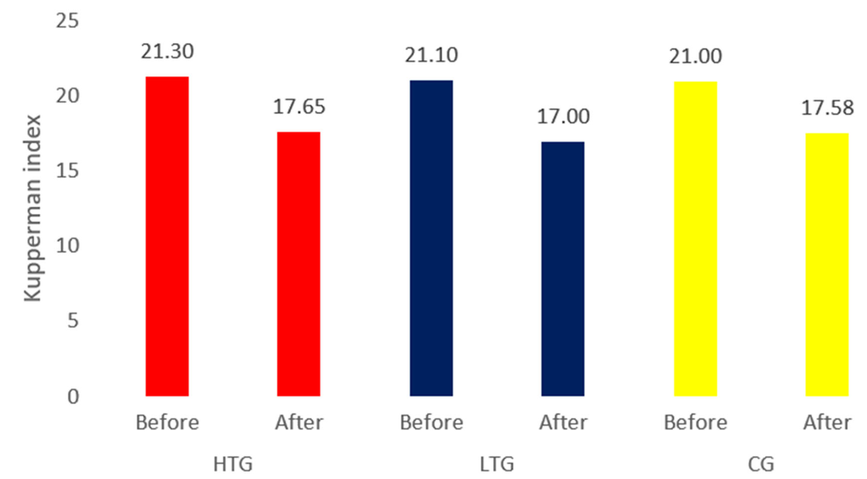 Preprints 190664 g001