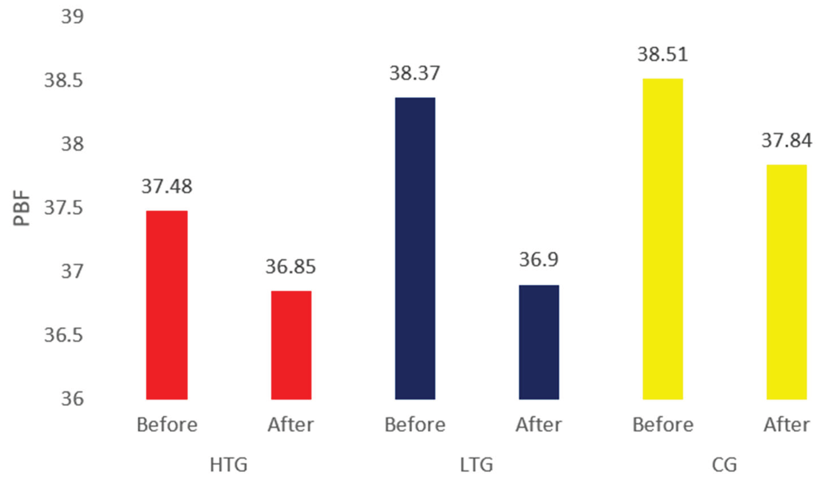 Preprints 190664 g002