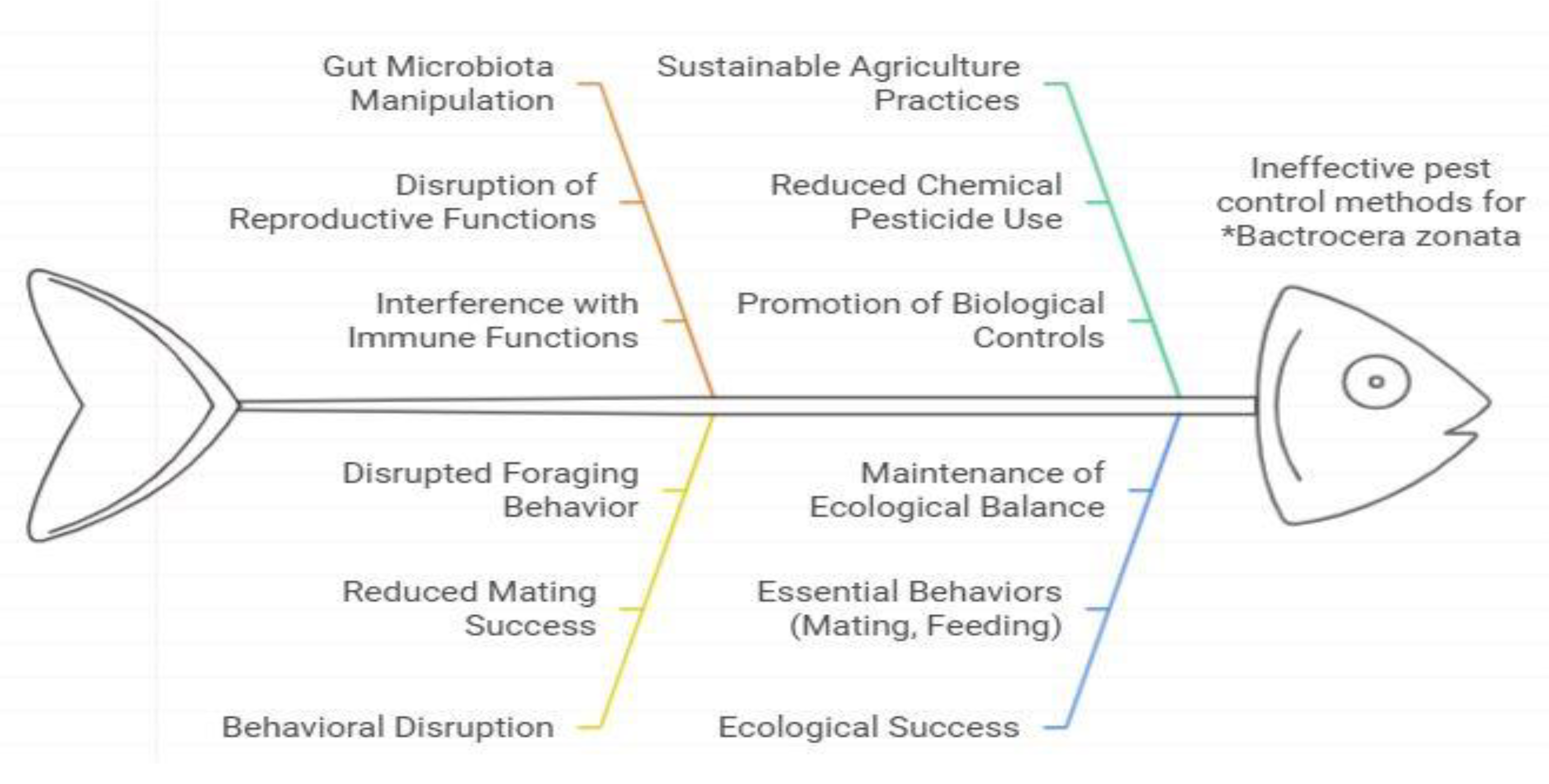 Preprints 146530 g006
