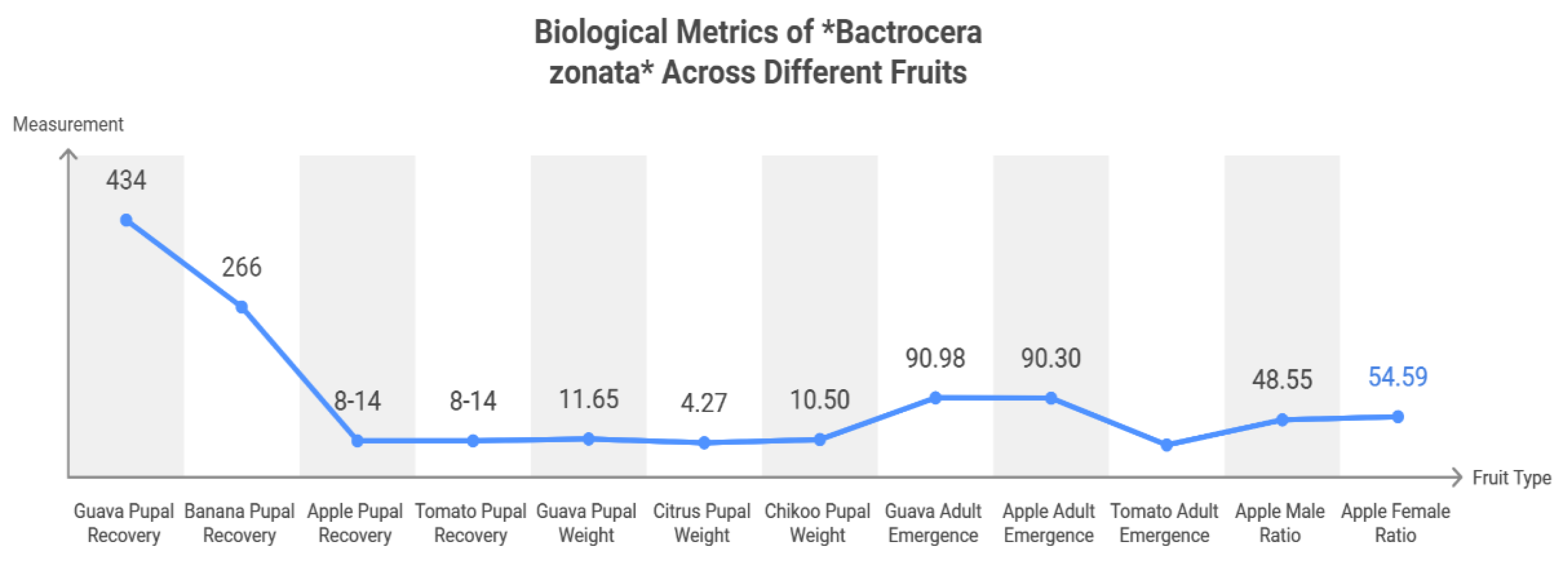 Preprints 146530 g009