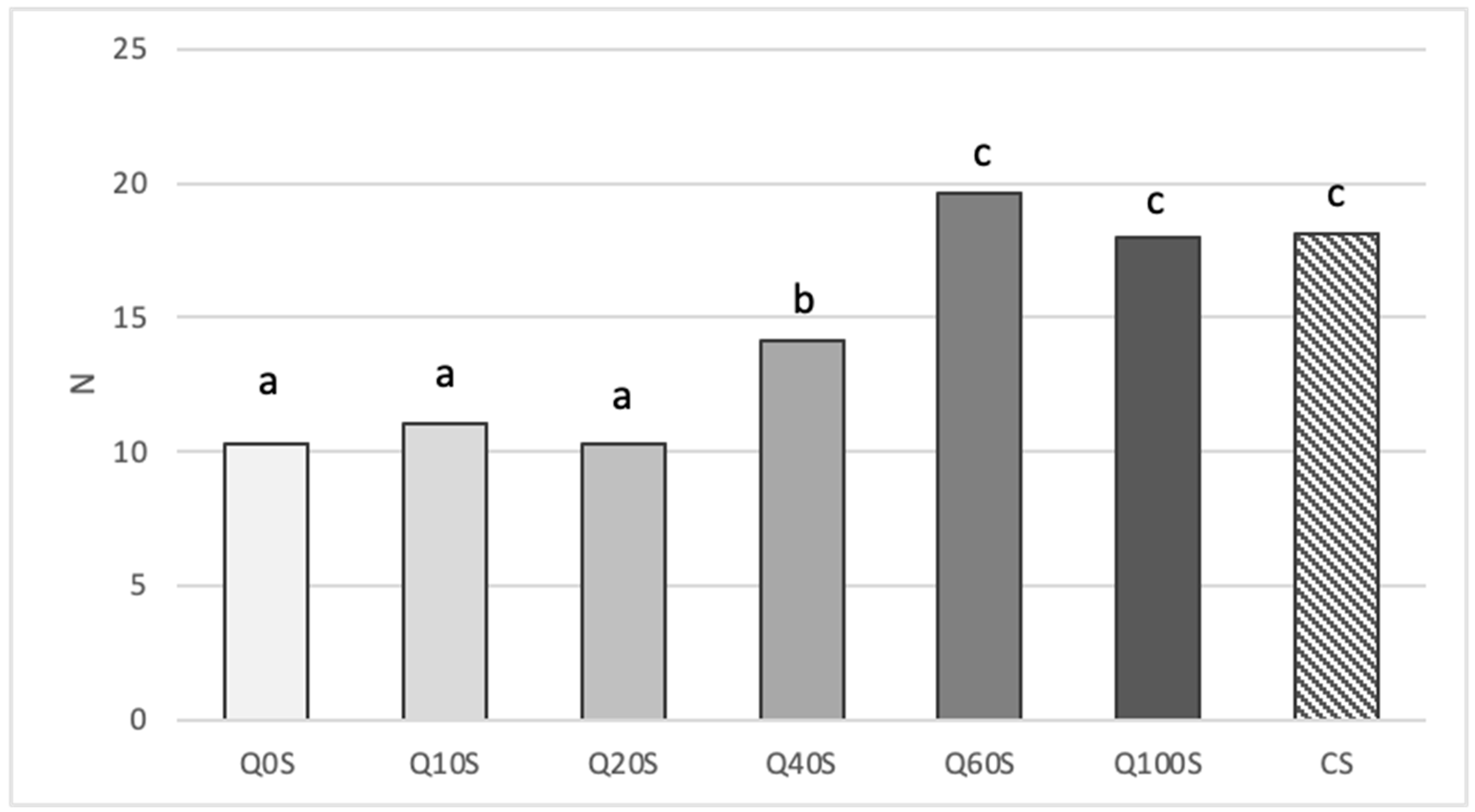 Preprints 95297 g001