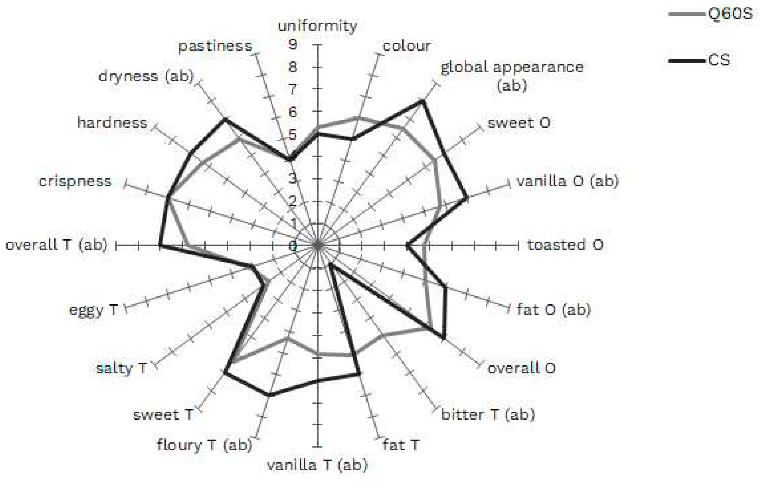 Preprints 95297 g002