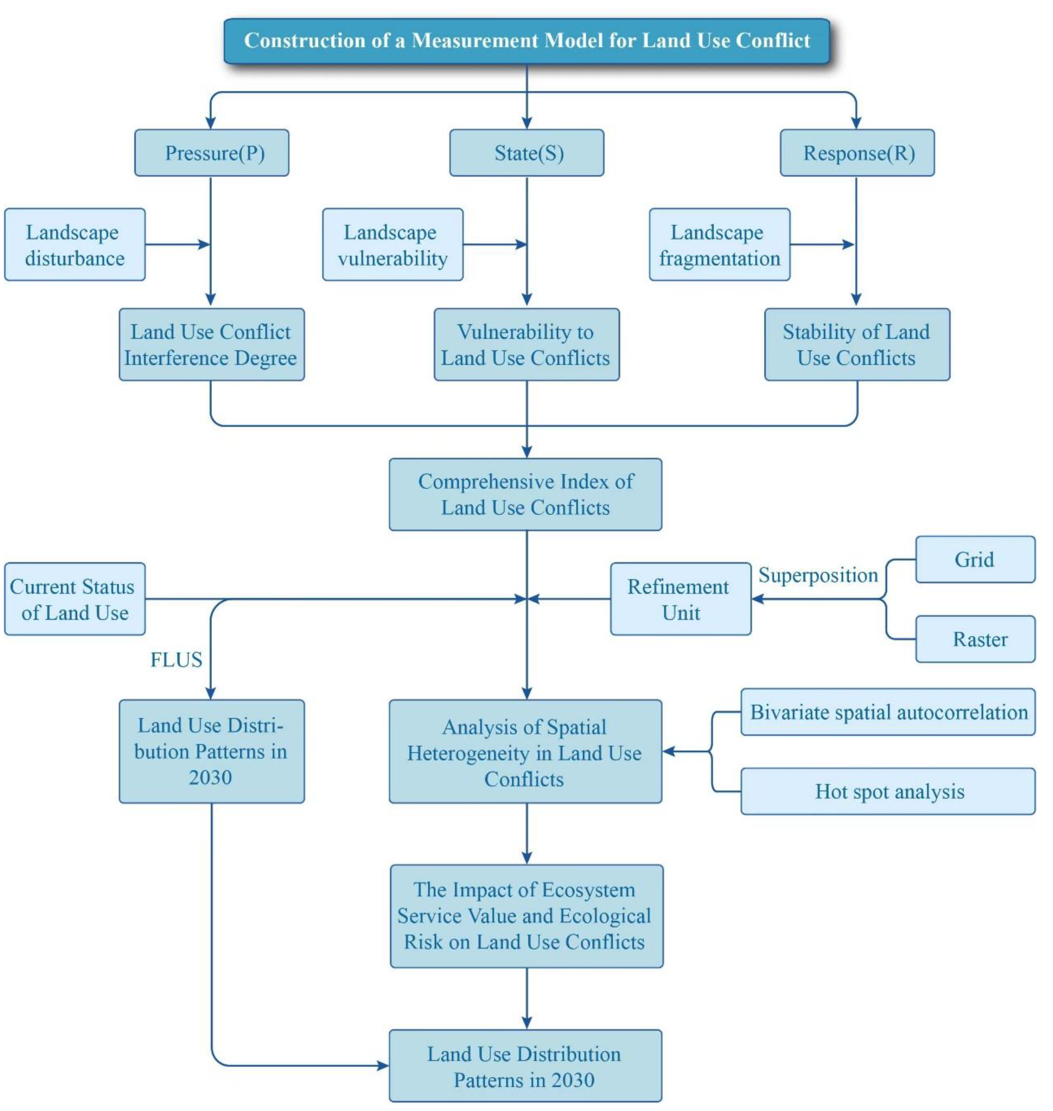 Preprints 148151 g002