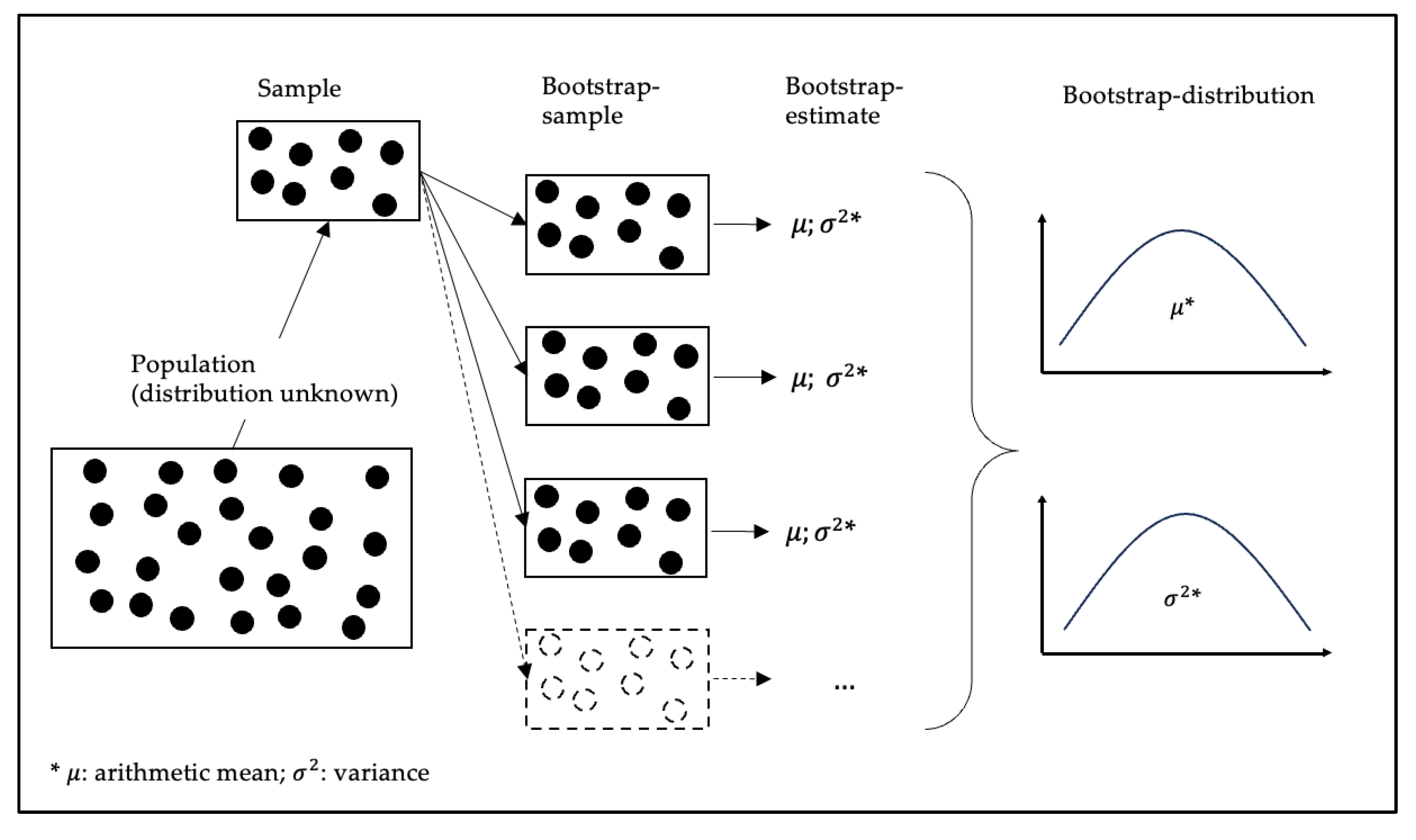 Preprints 197929 g003