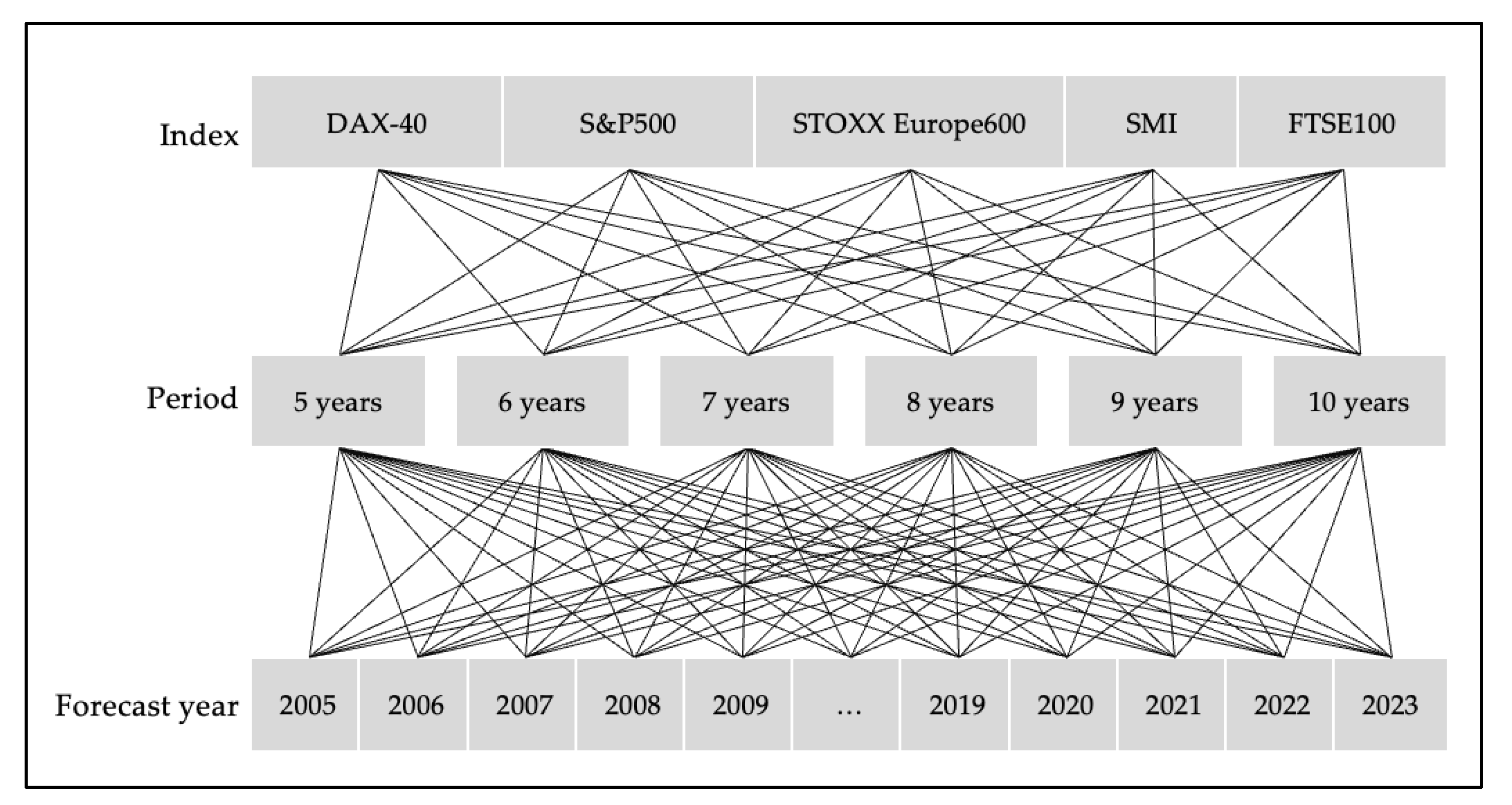 Preprints 197929 g004