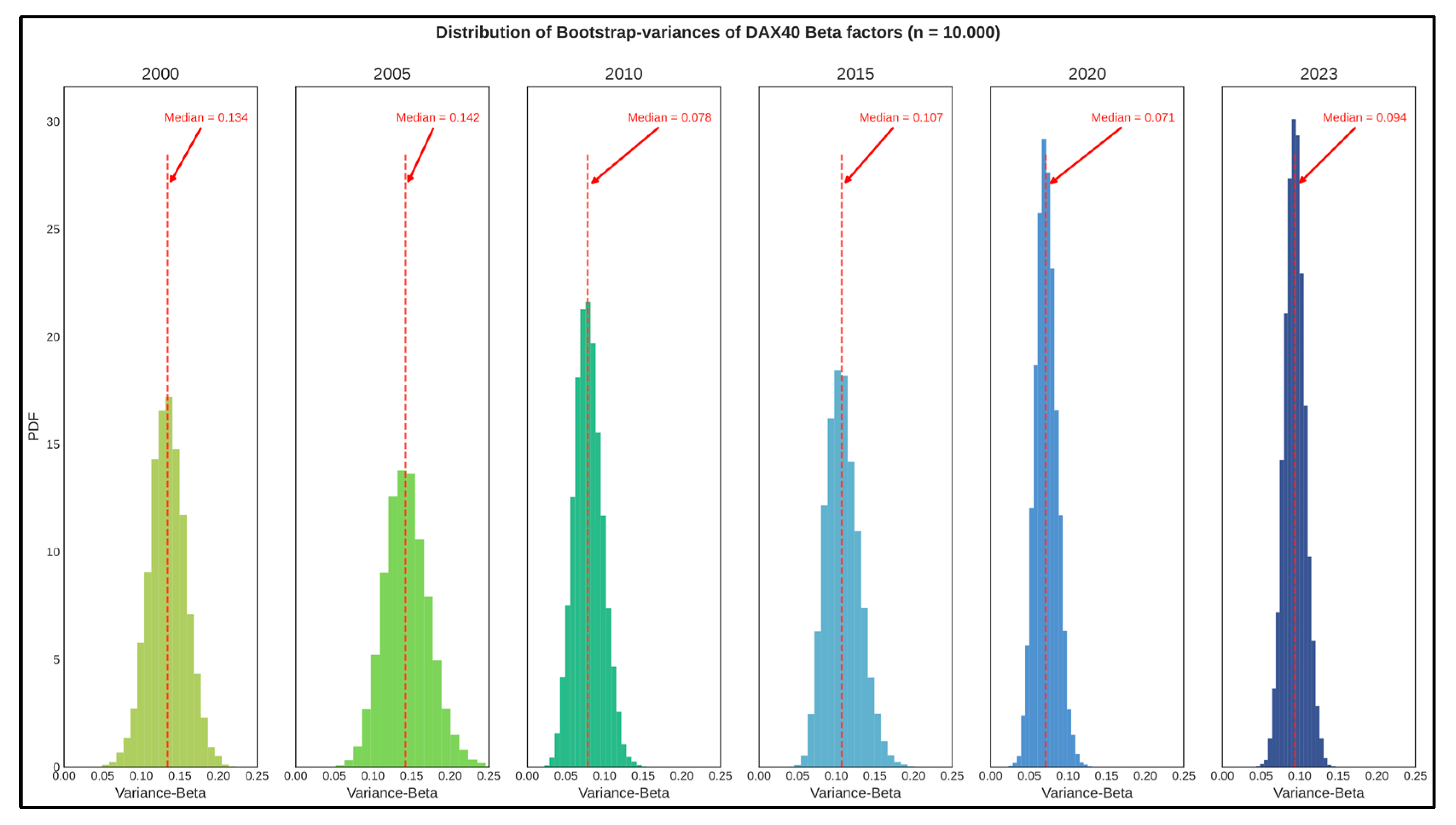Preprints 197929 g006