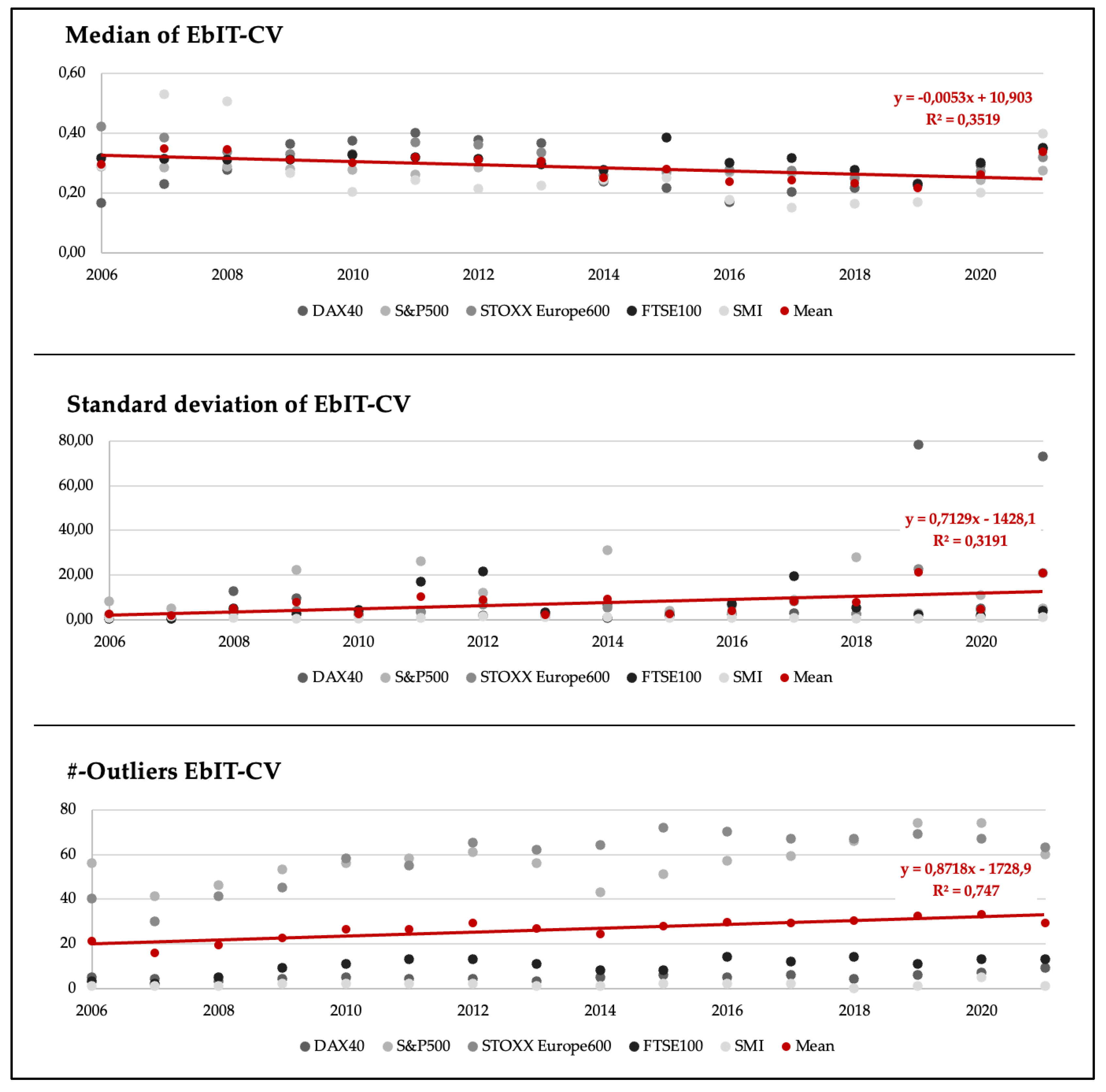 Preprints 197929 g015