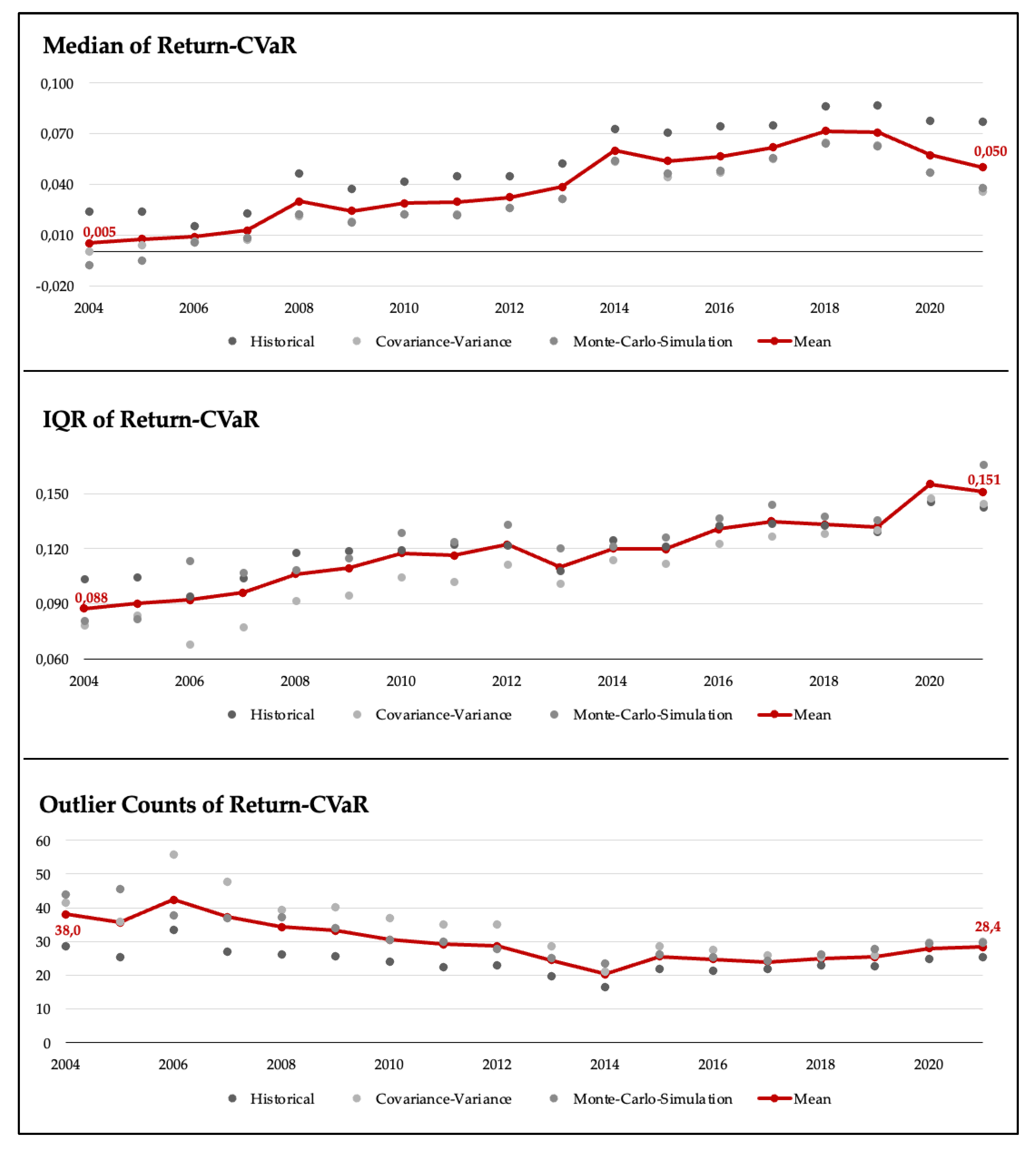 Preprints 197929 g017