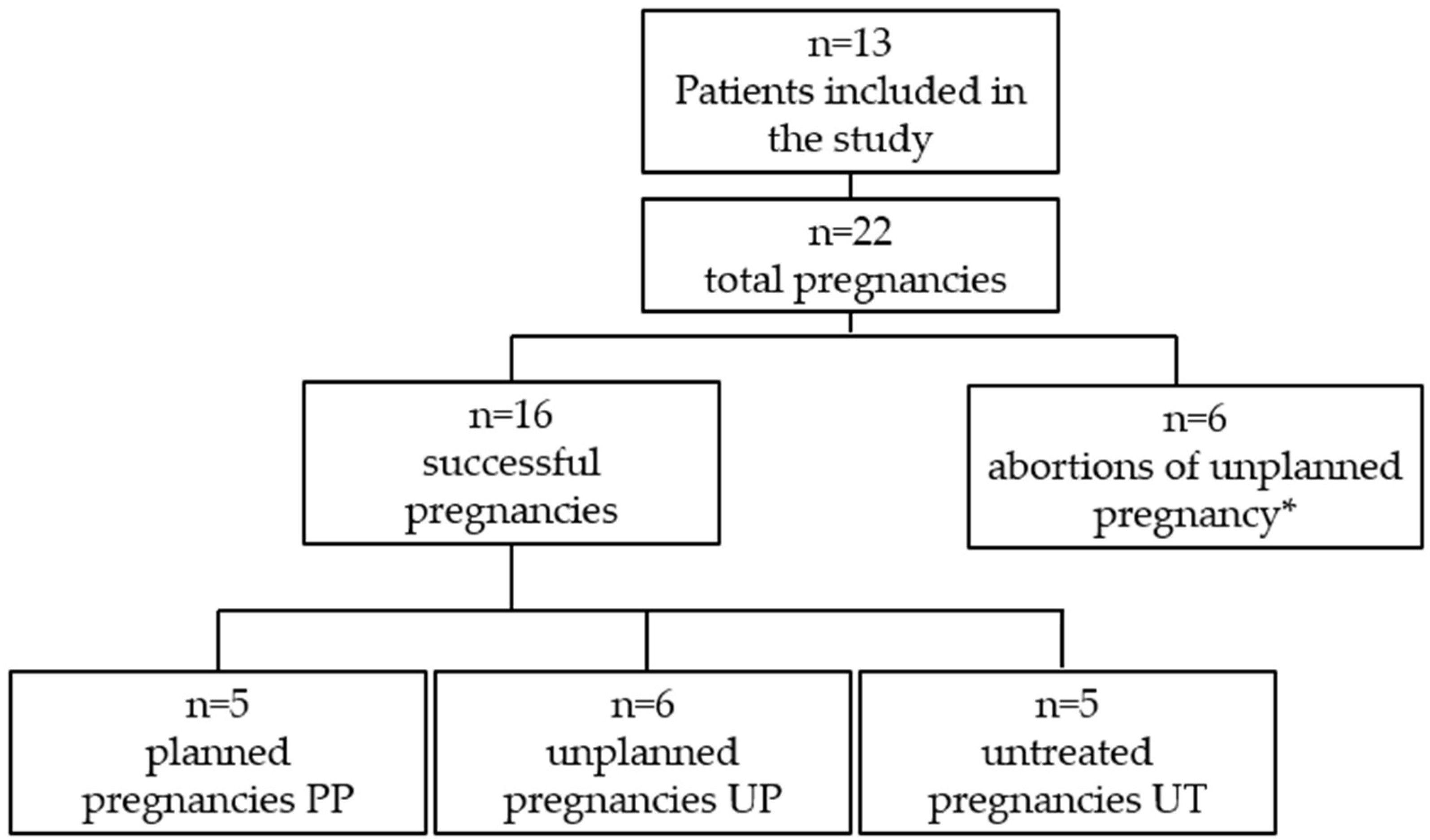Preprints 151404 g001
