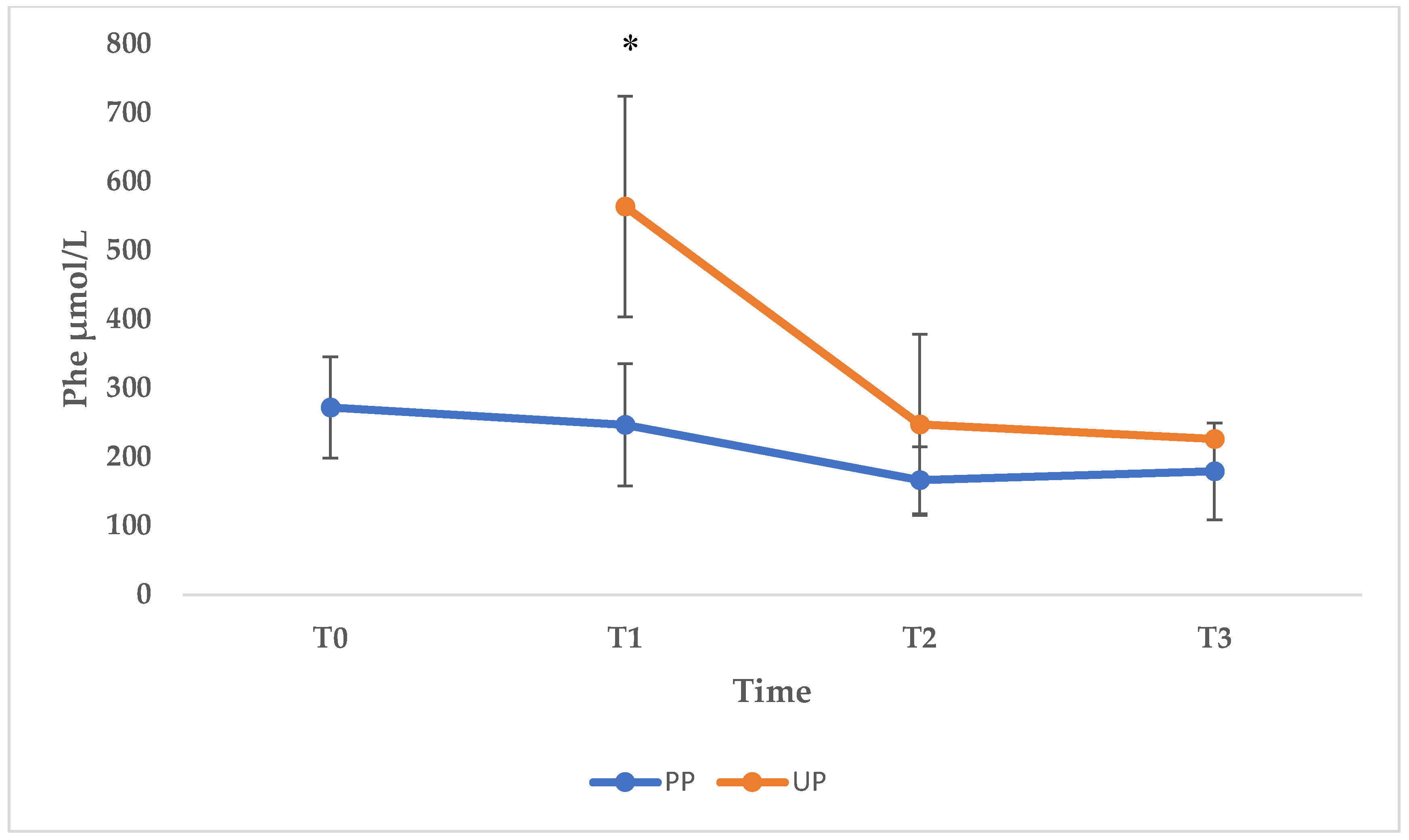 Preprints 151404 g002
