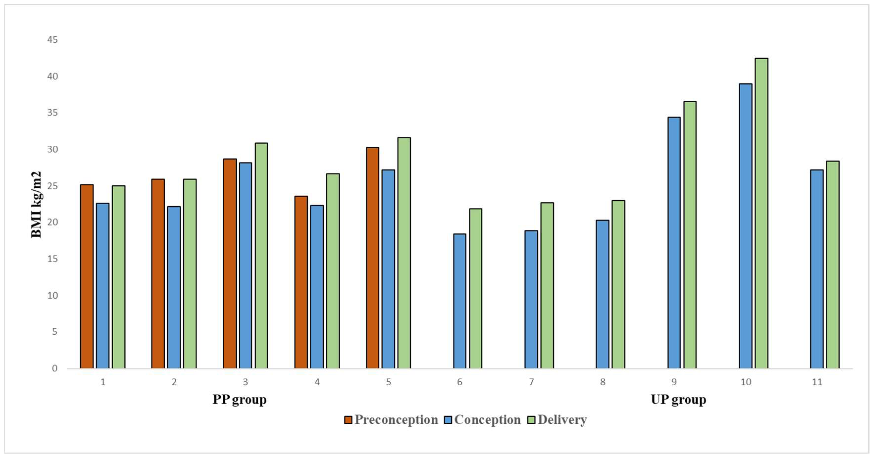 Preprints 151404 g003