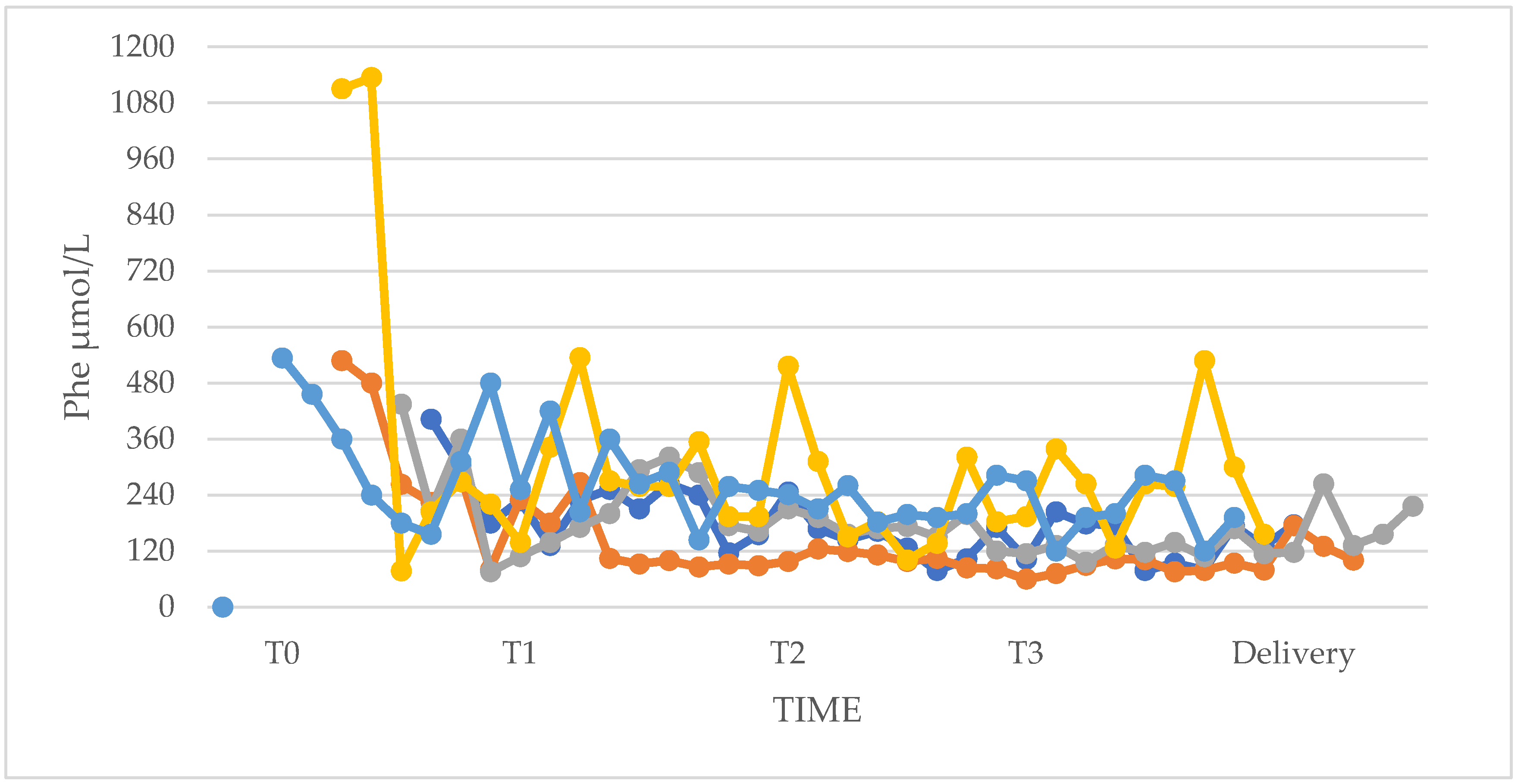 Preprints 151404 g004