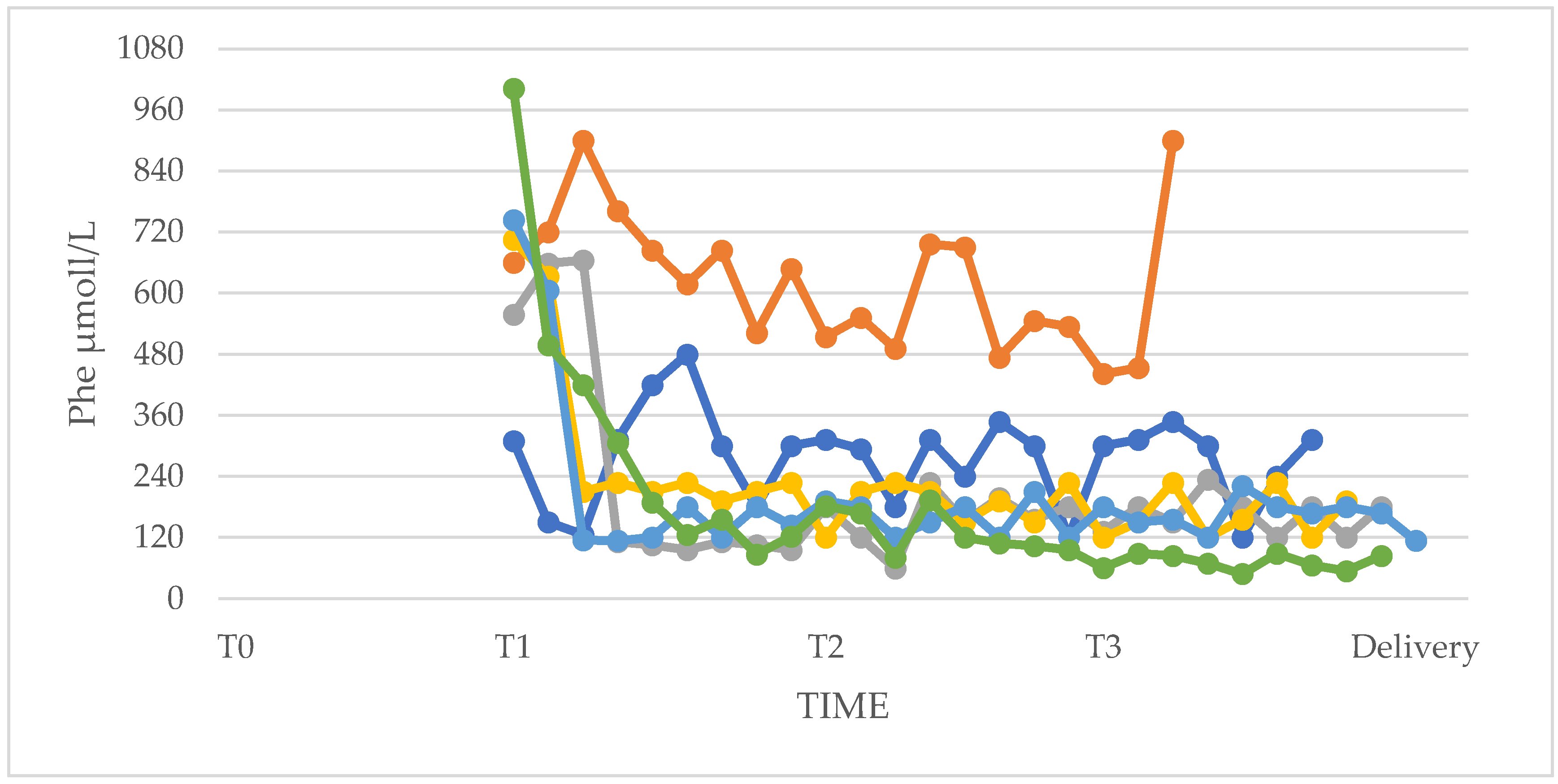 Preprints 151404 g005