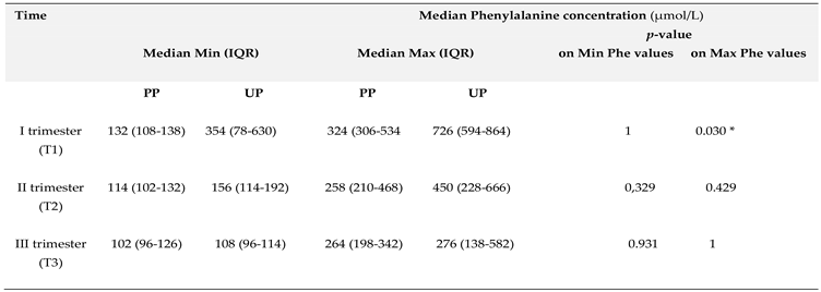 Preprints 151404 i001