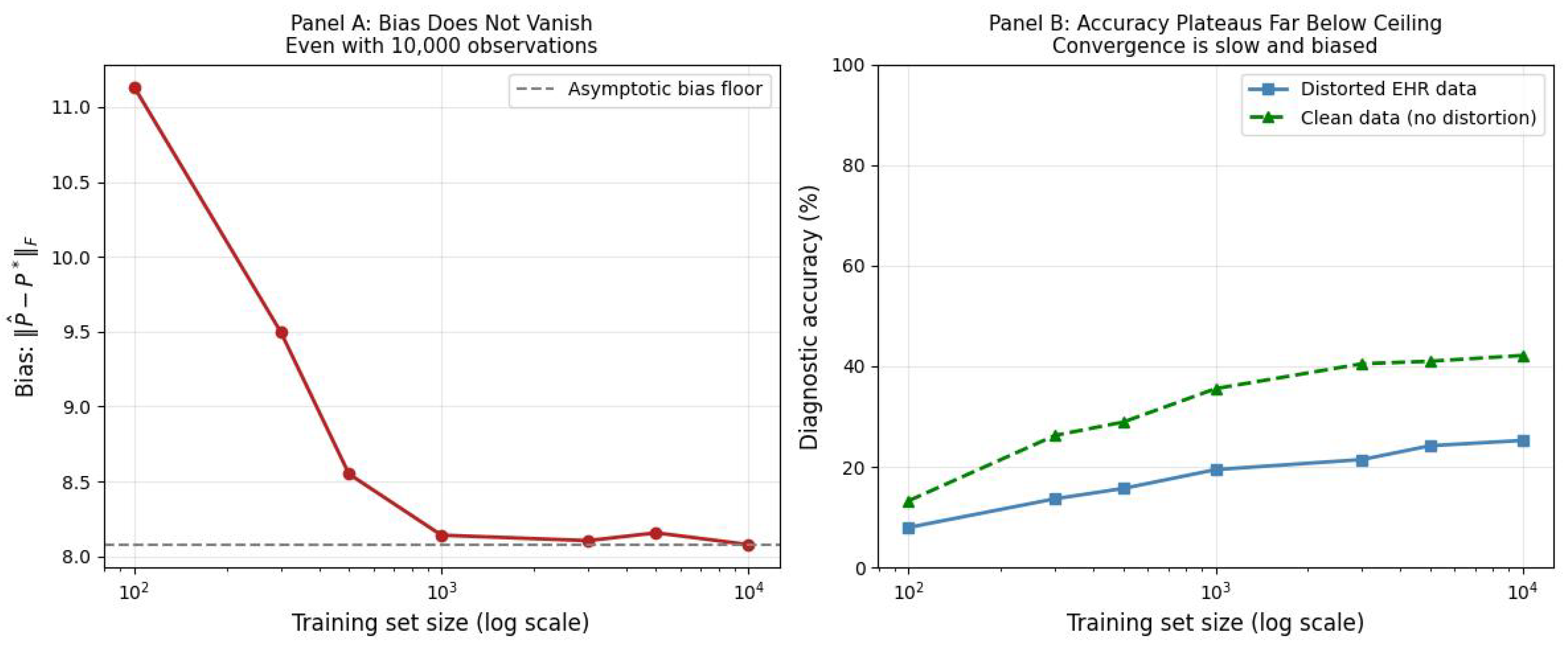 Preprints 210413 g003