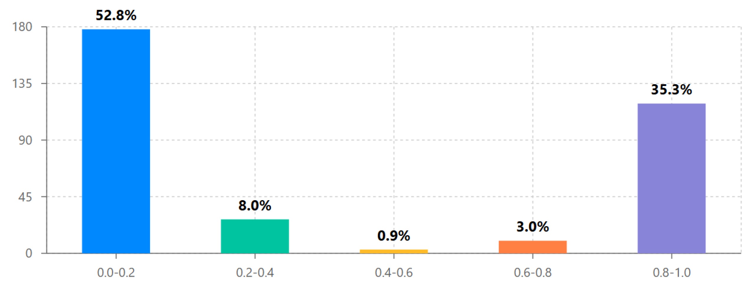 Preprints 157921 g005