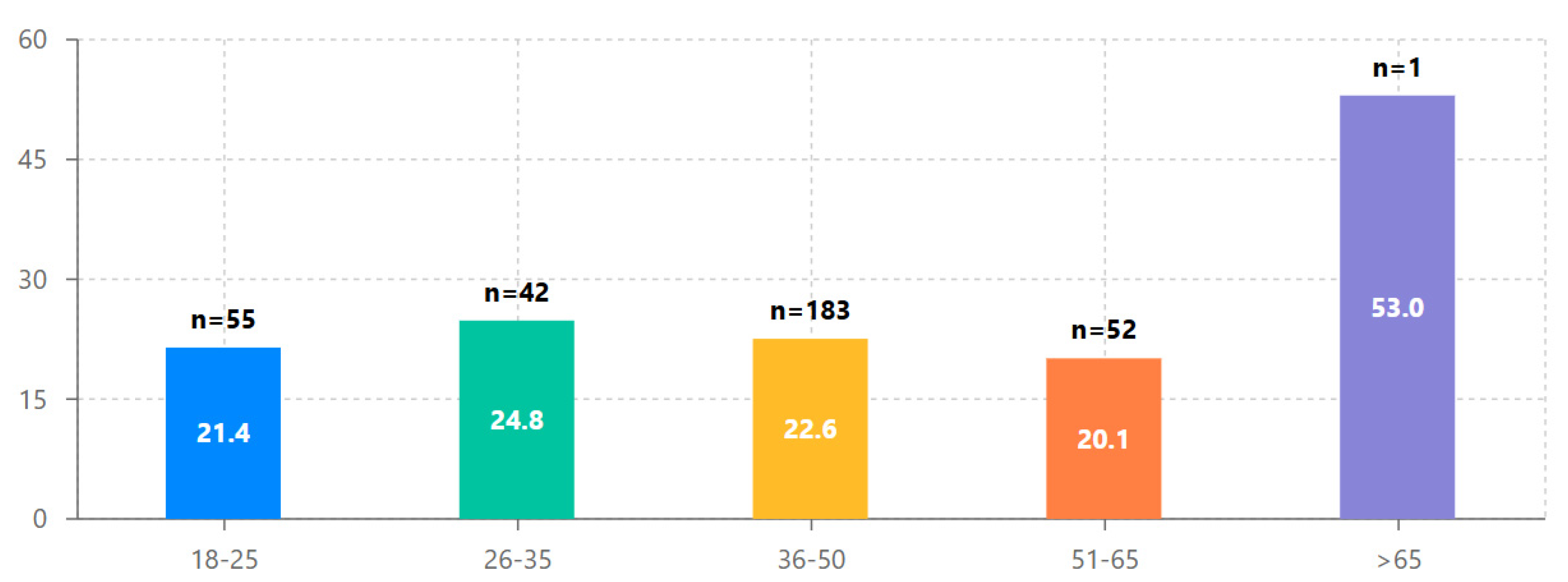 Preprints 157921 g006