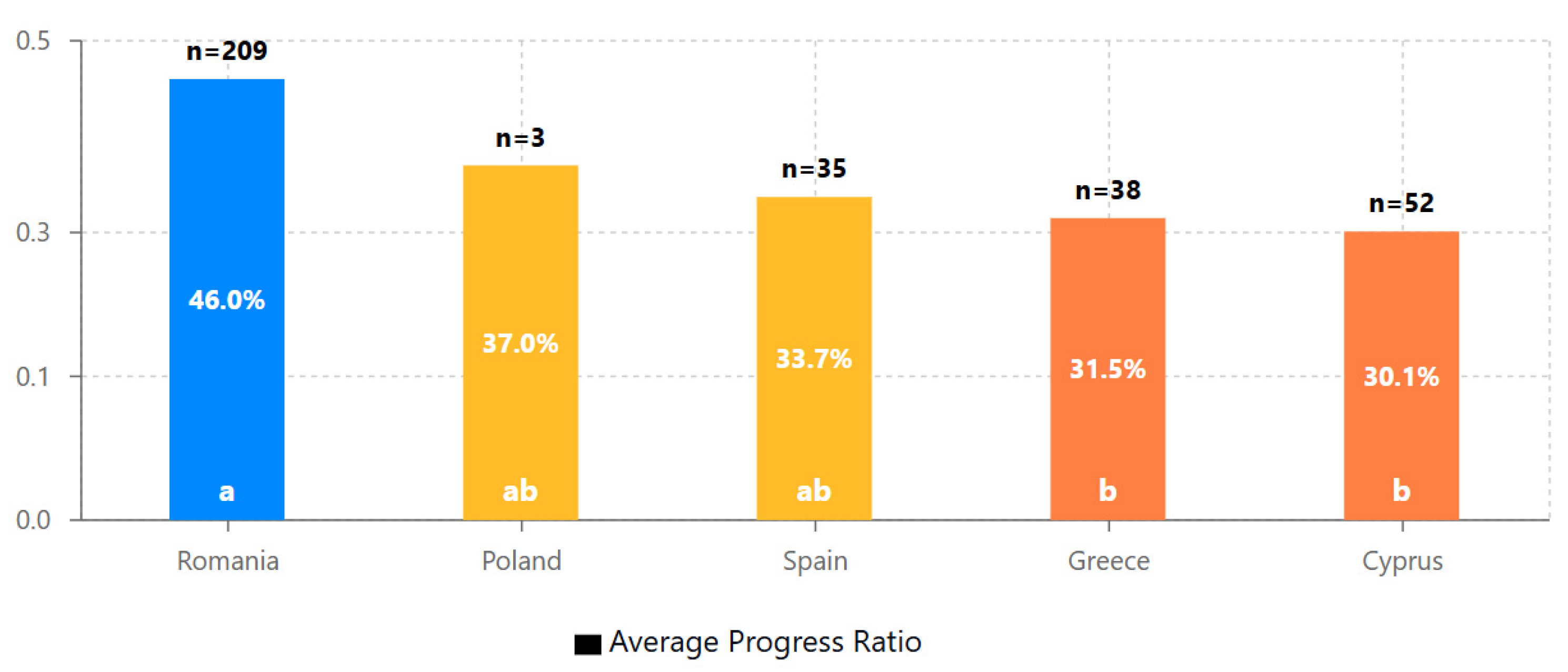 Preprints 157921 g007