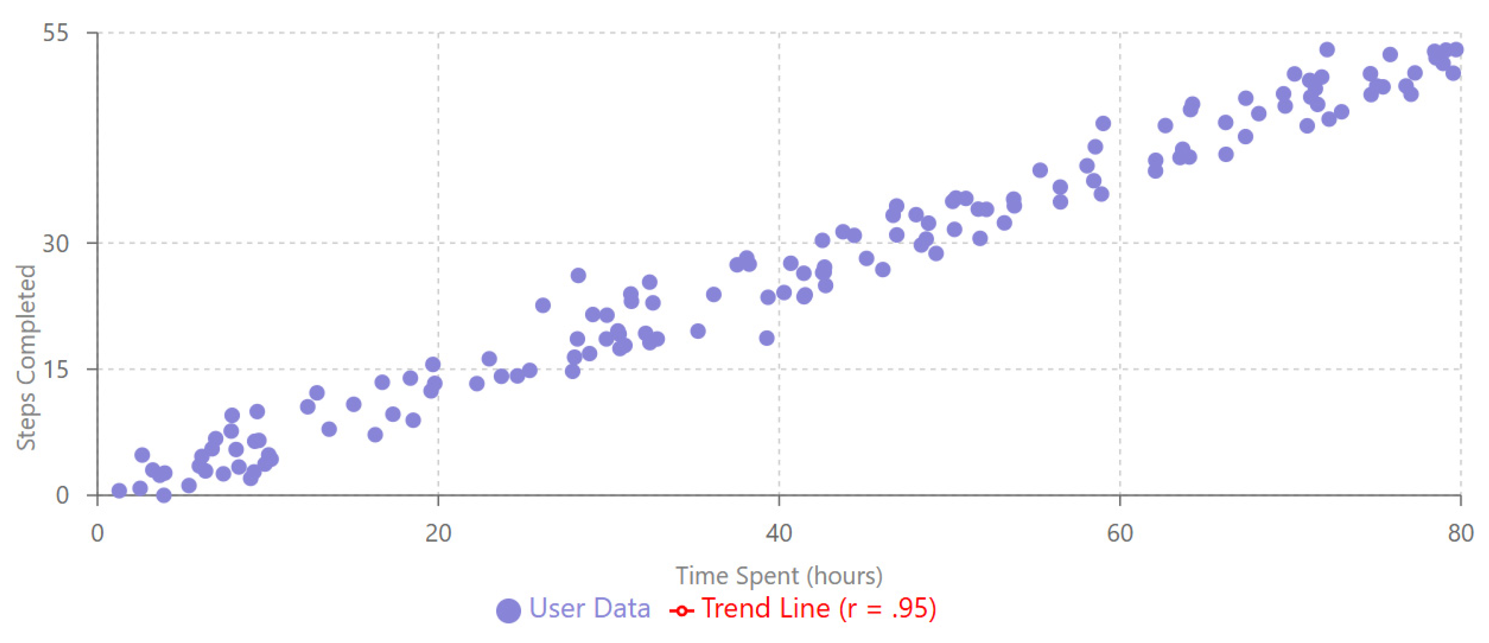 Preprints 157921 g008