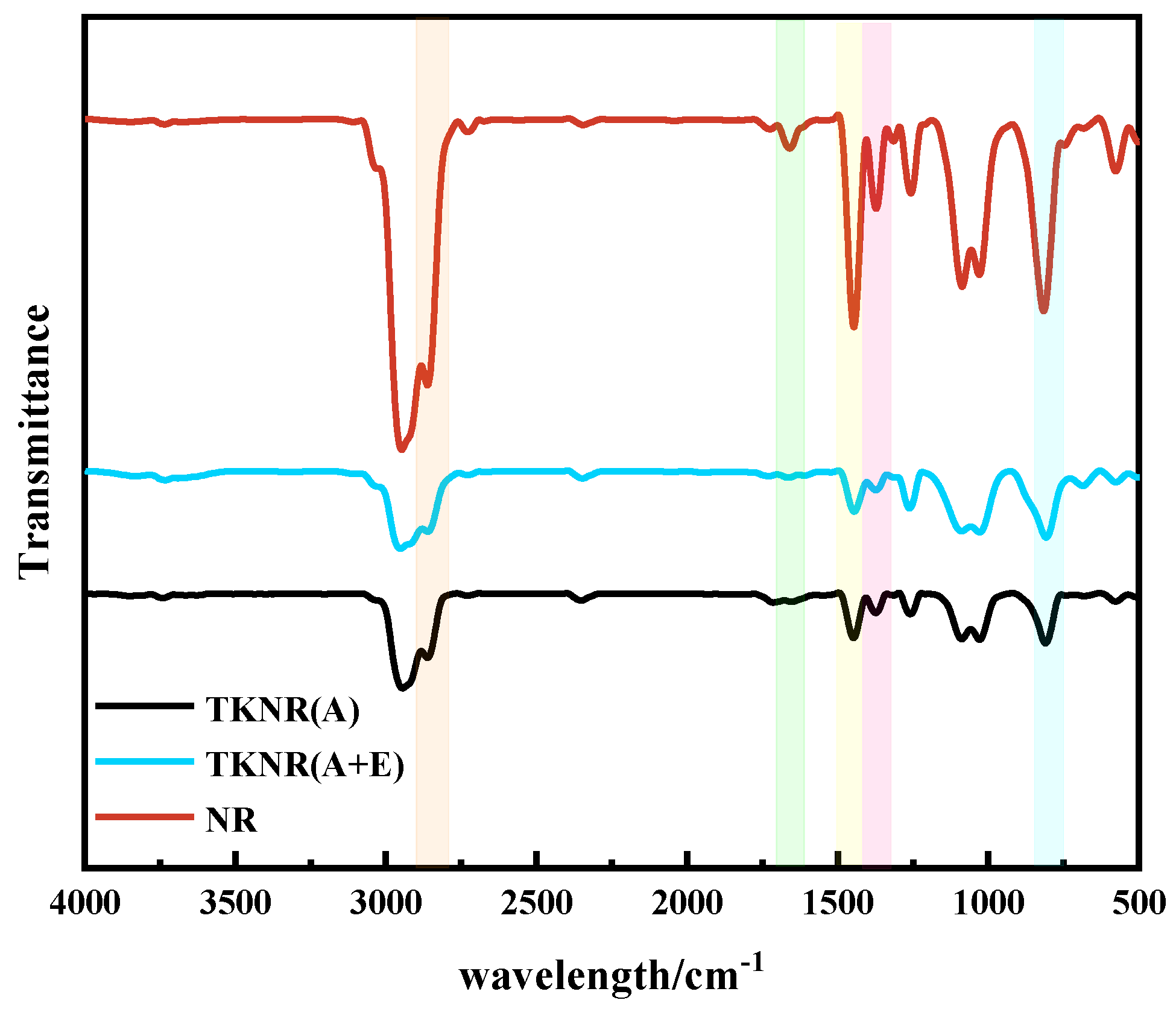 Preprints 145108 g001