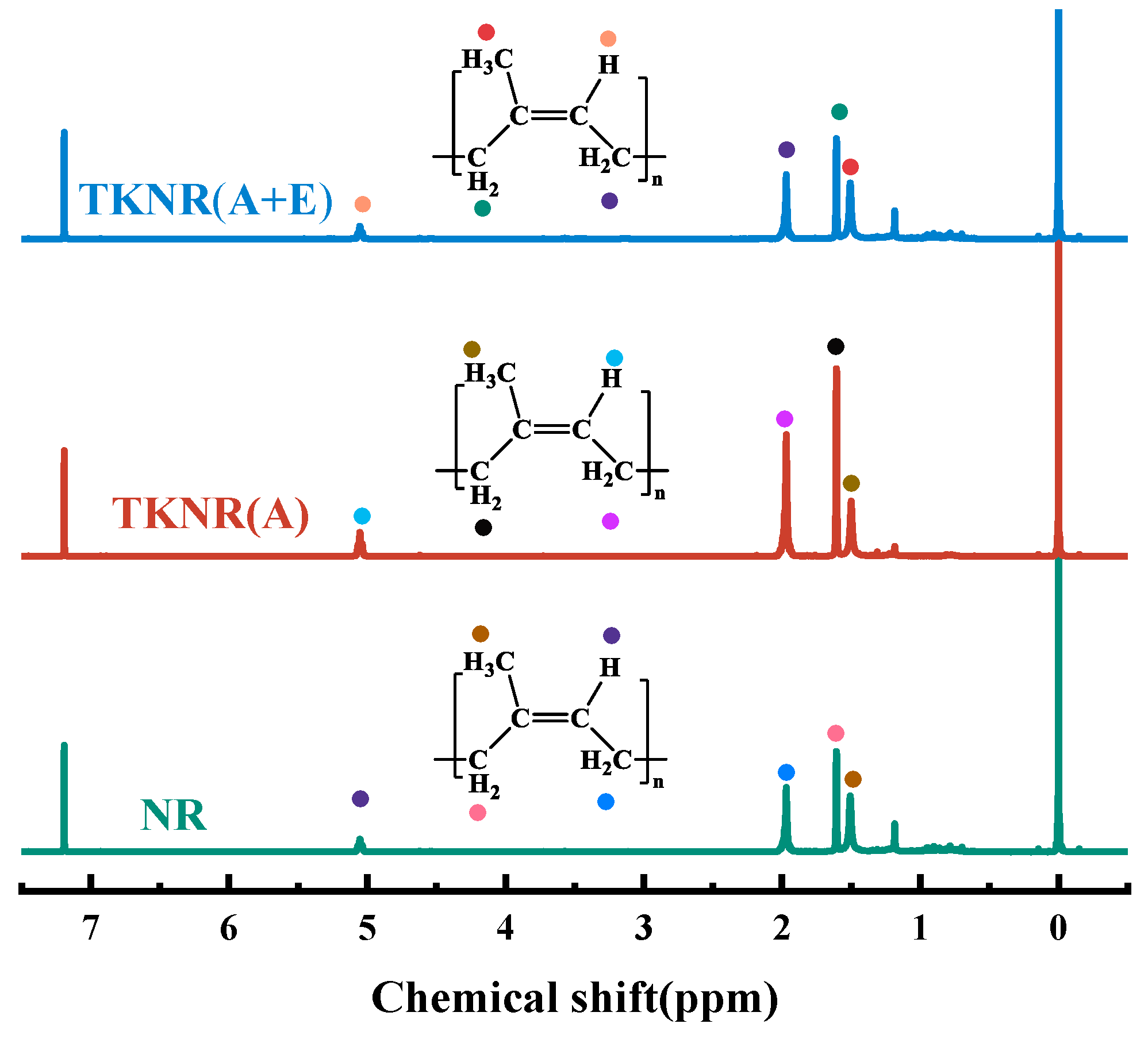 Preprints 145108 g002