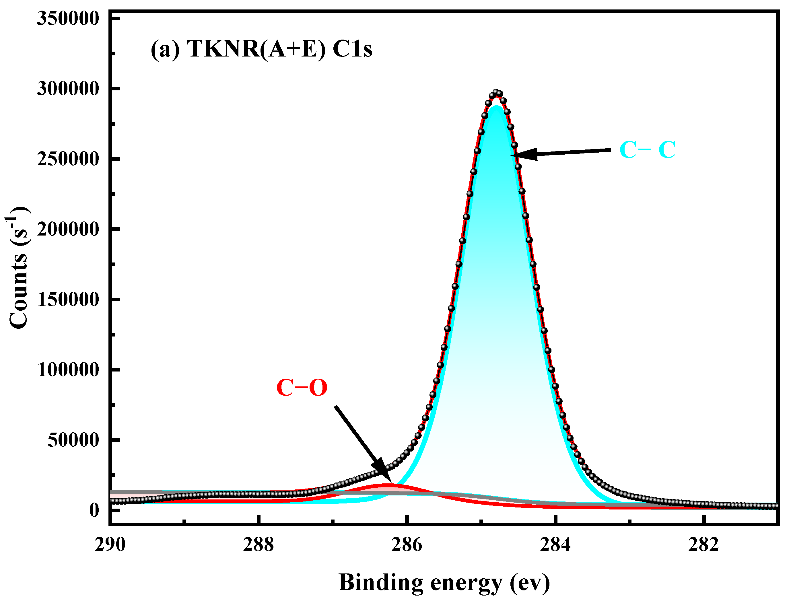 Preprints 145108 g004a