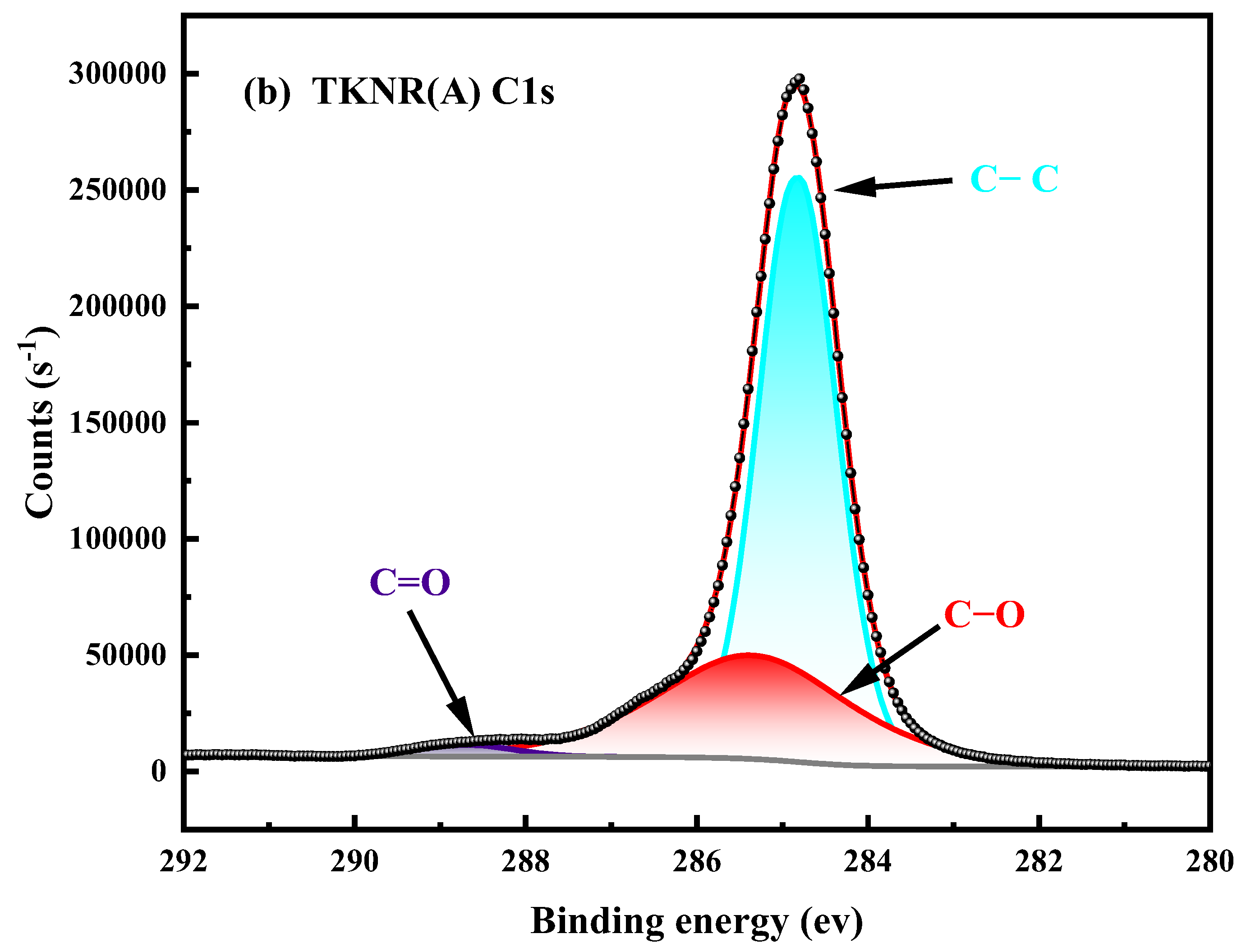 Preprints 145108 g004b