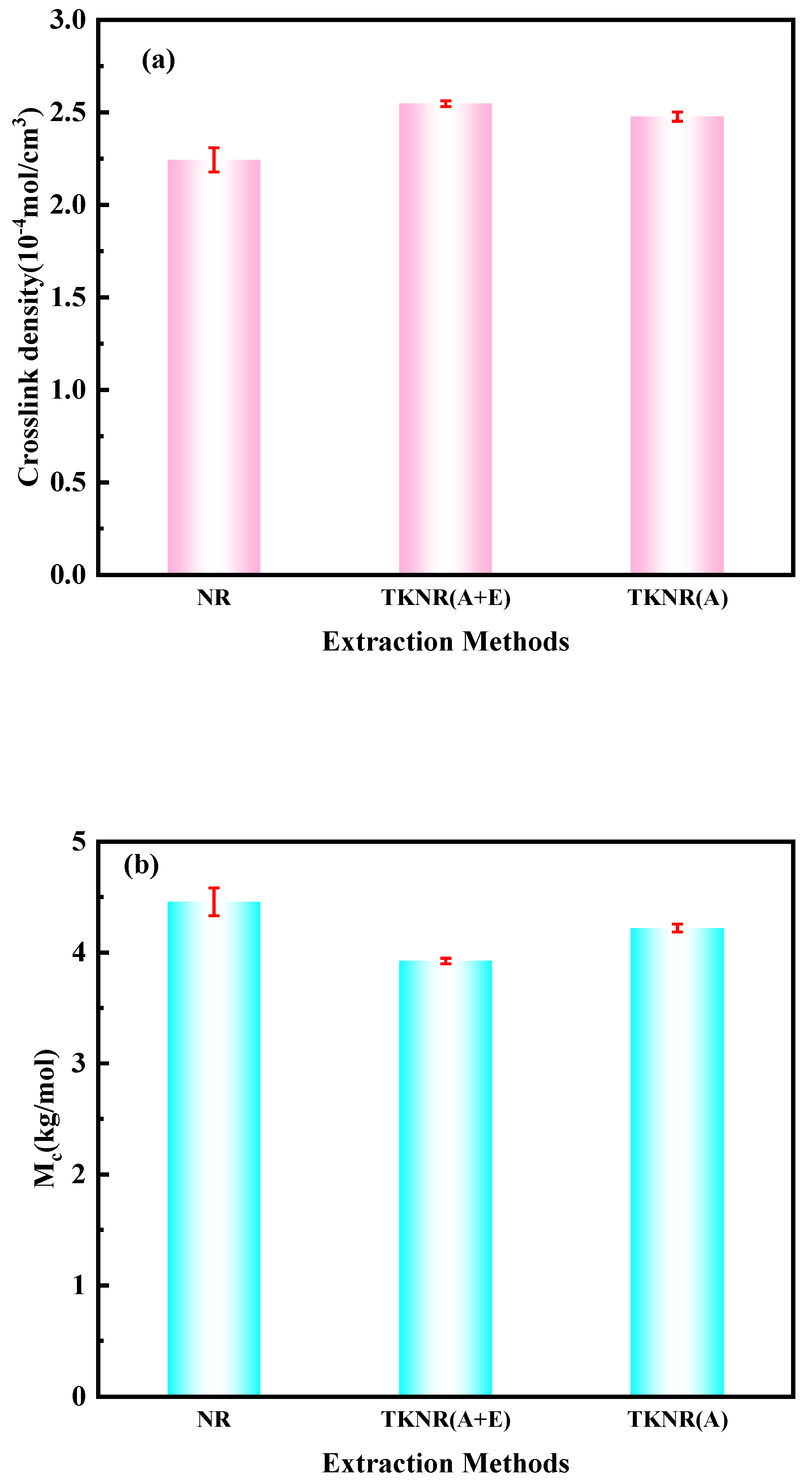 Preprints 145108 g005