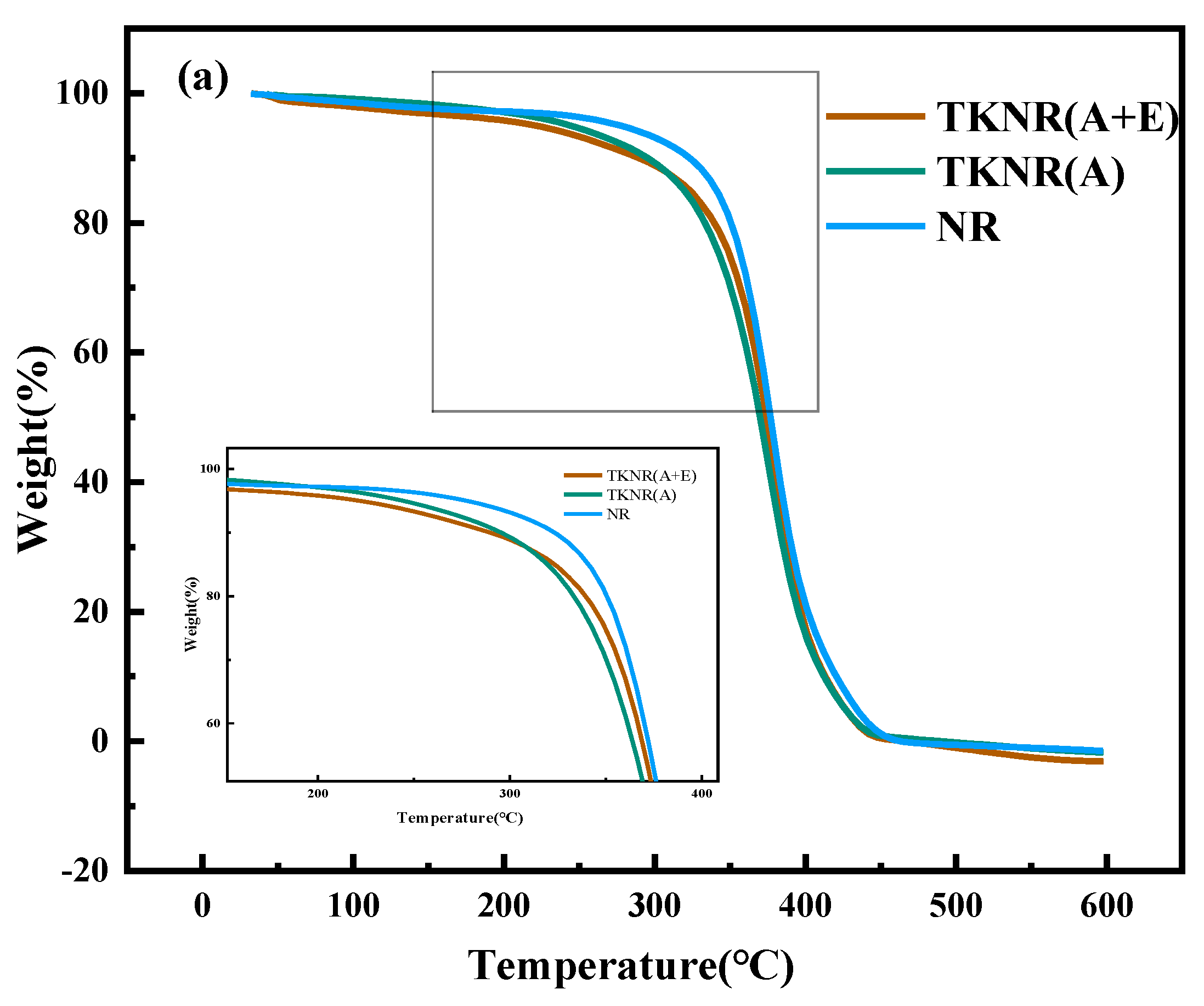 Preprints 145108 g006a