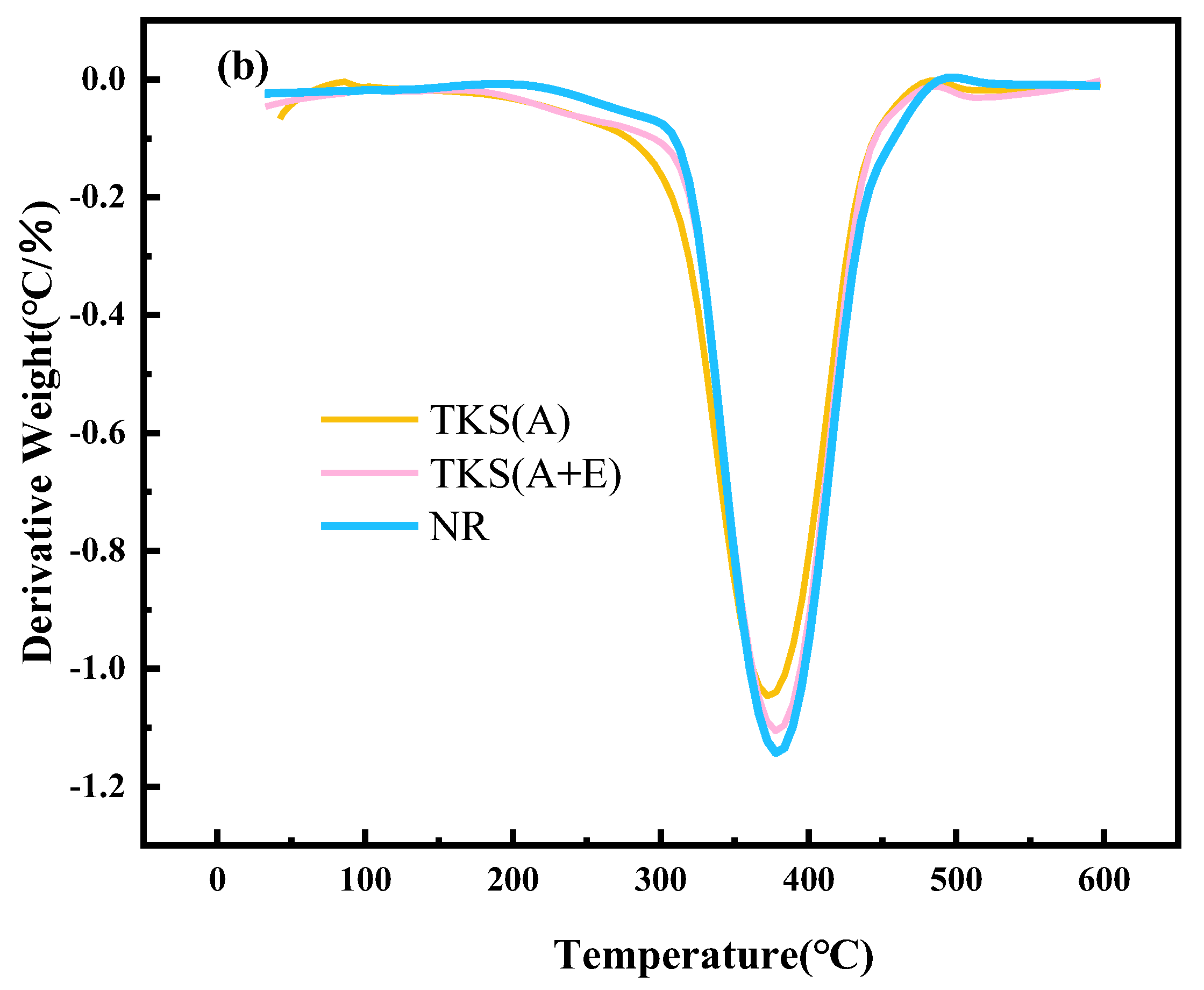 Preprints 145108 g006b